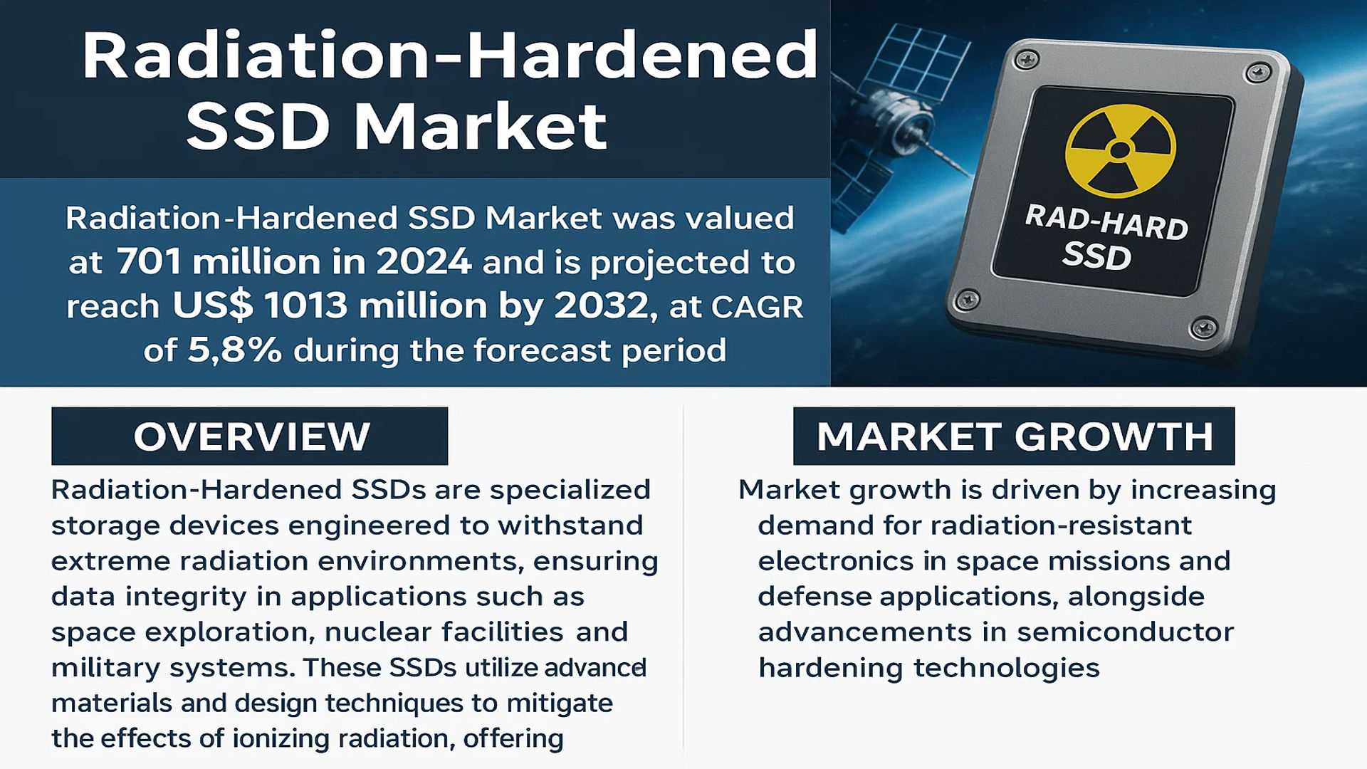 Radiation-Hardened SSD Market