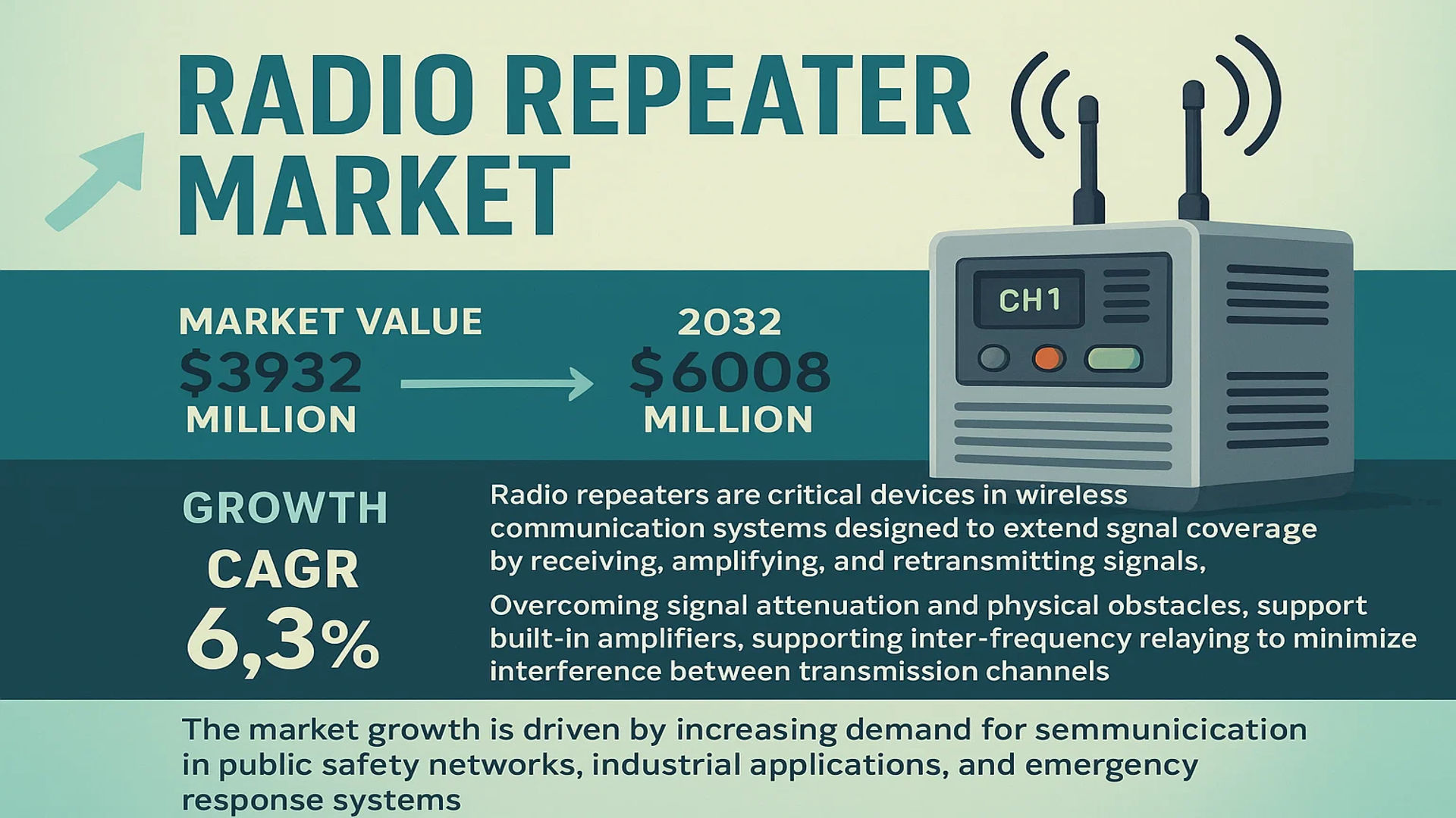 Radio Repeater market