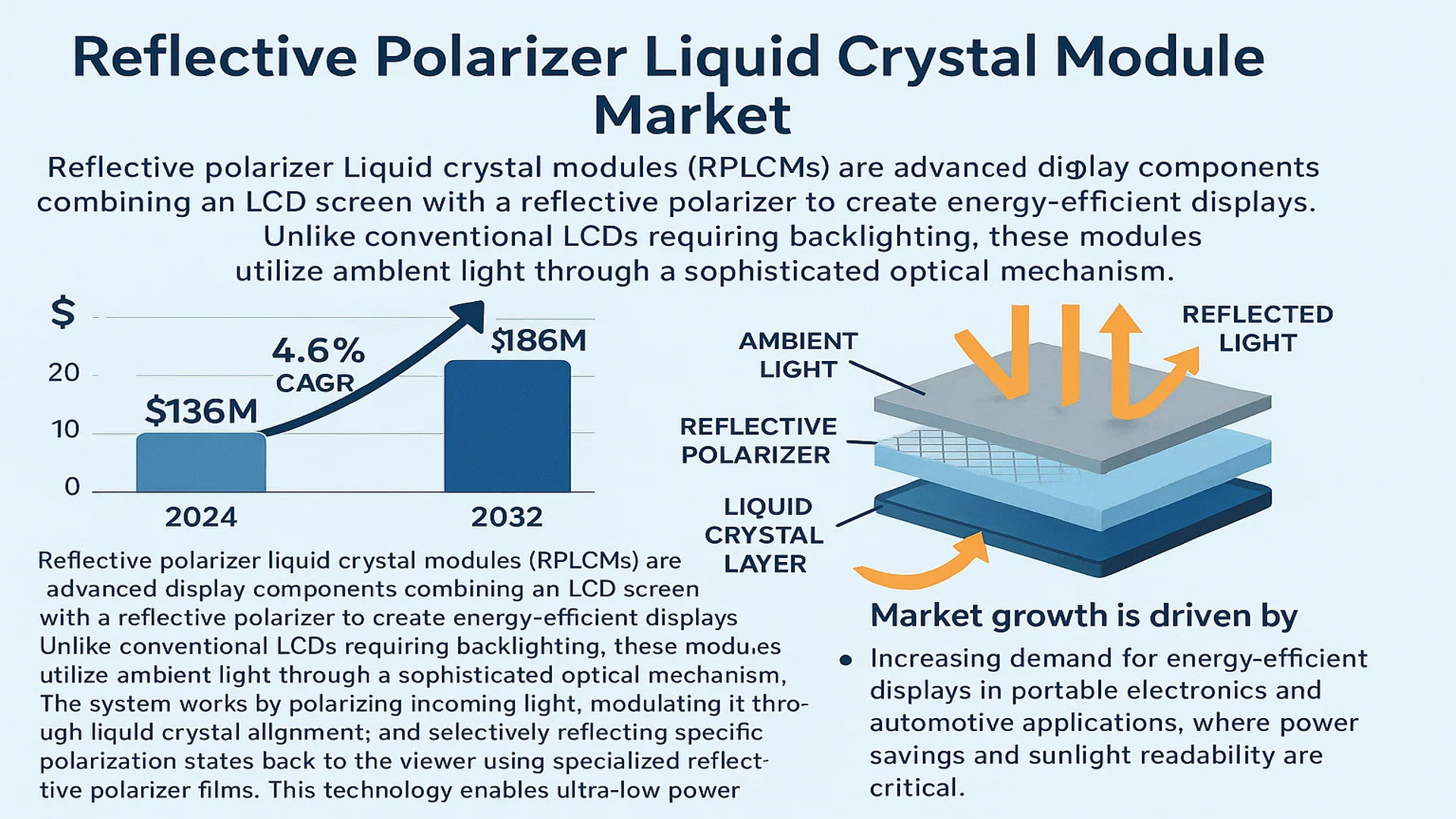 Reflective Polarizer Liquid Crystal Module Market