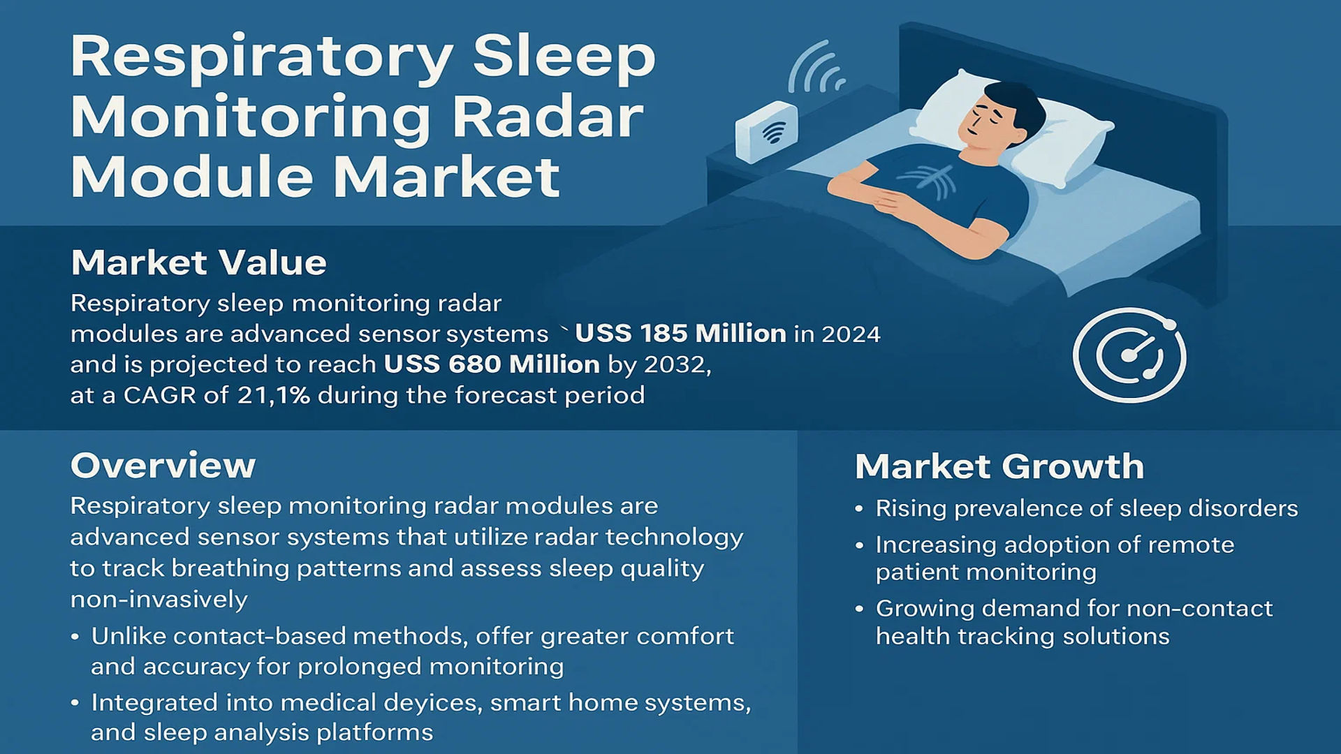 Respiratory Sleep Monitoring Radar Module Market