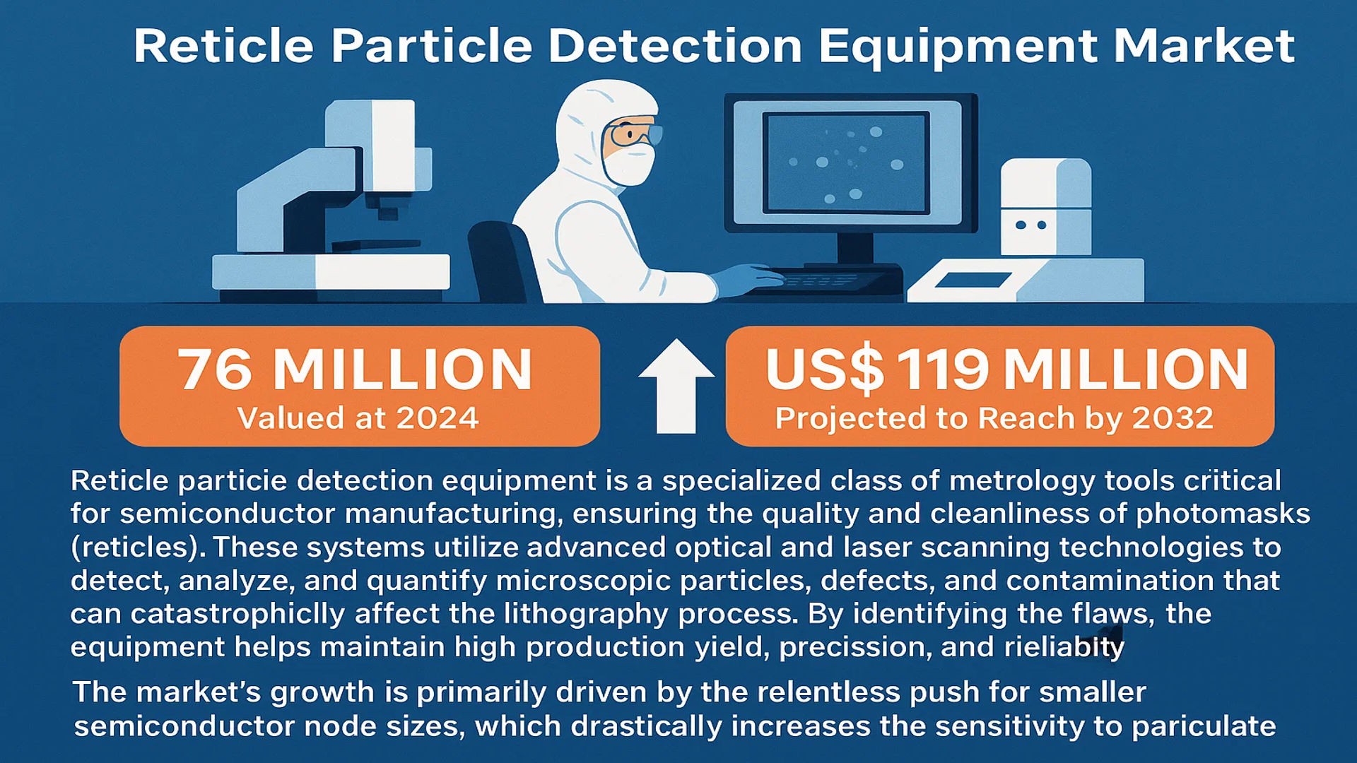 Reticle Particle Detection Equipment Market