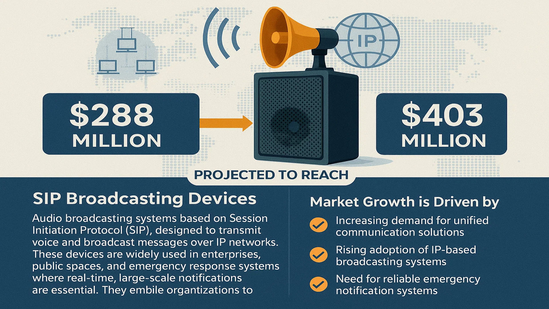 SIP Broadcasting Devices Market
