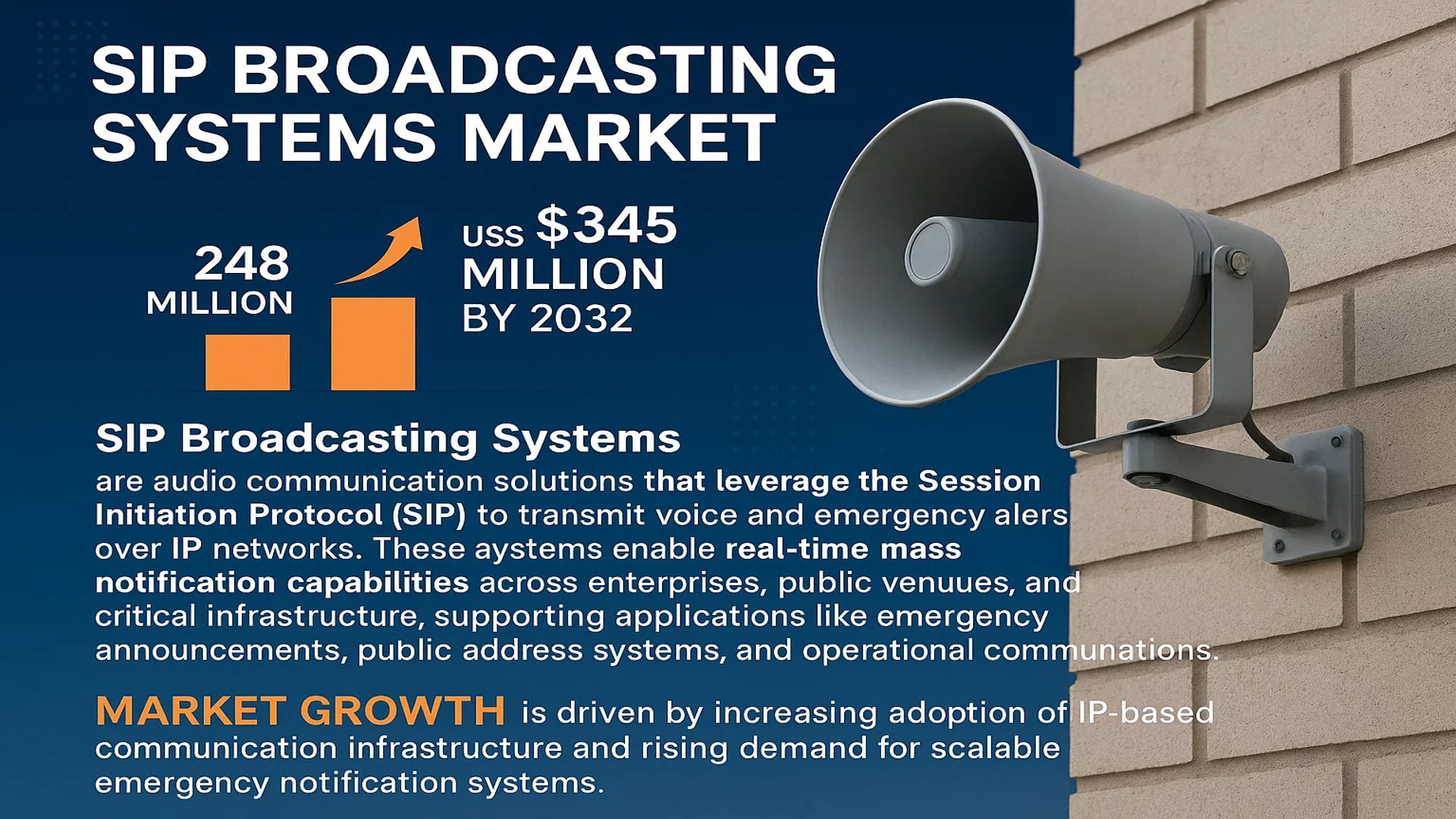 SIP Broadcasting Systems Market
