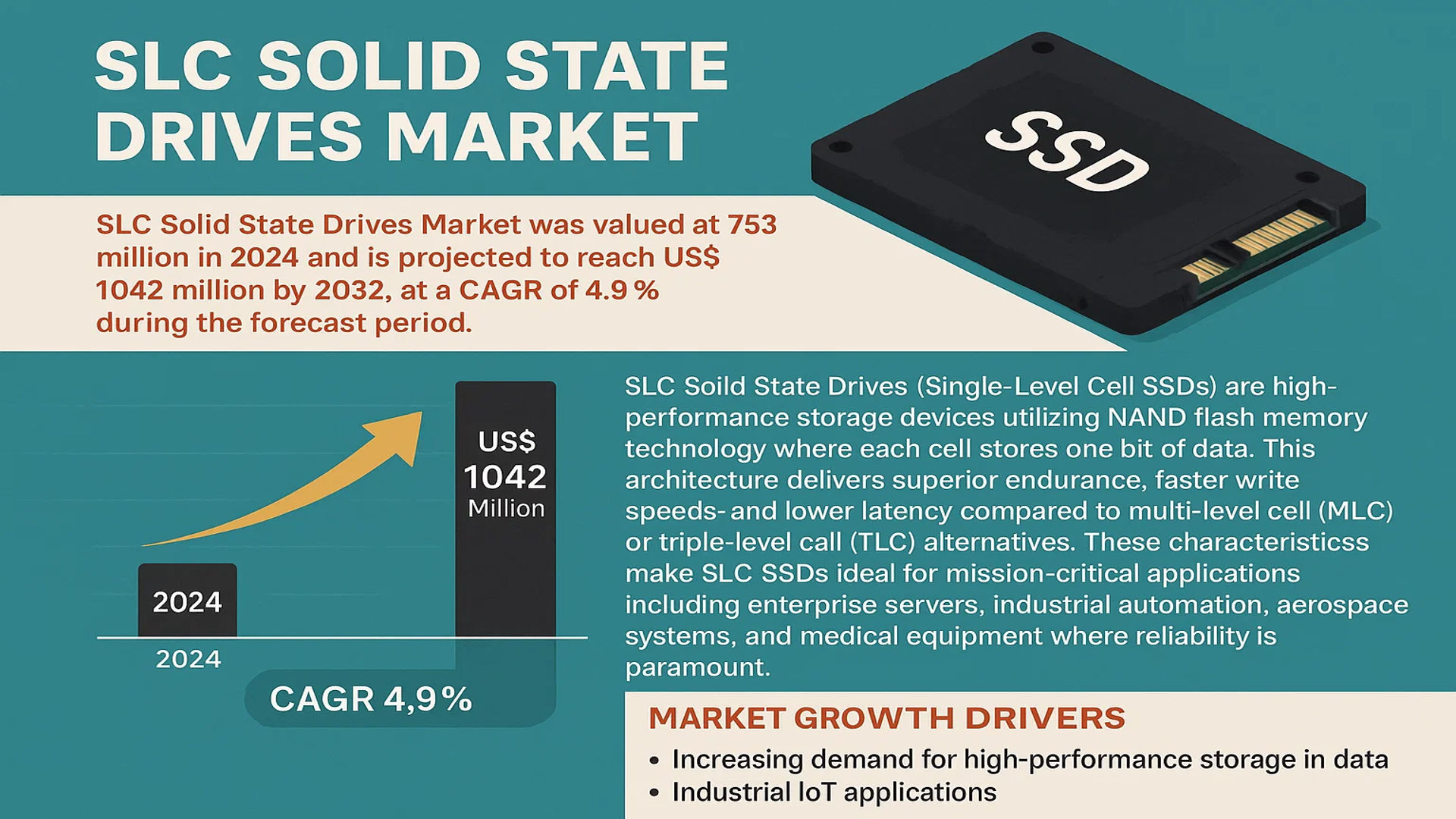 SLC Solid State Drives Market