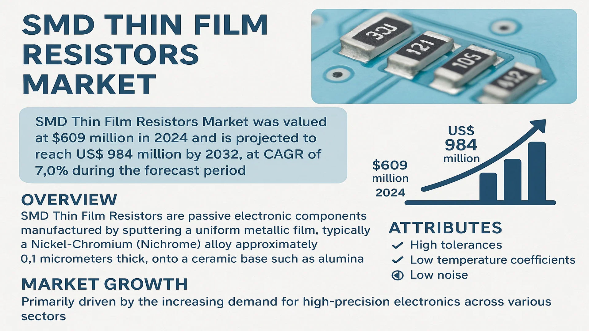 SMD Thin Film Resistors Market
