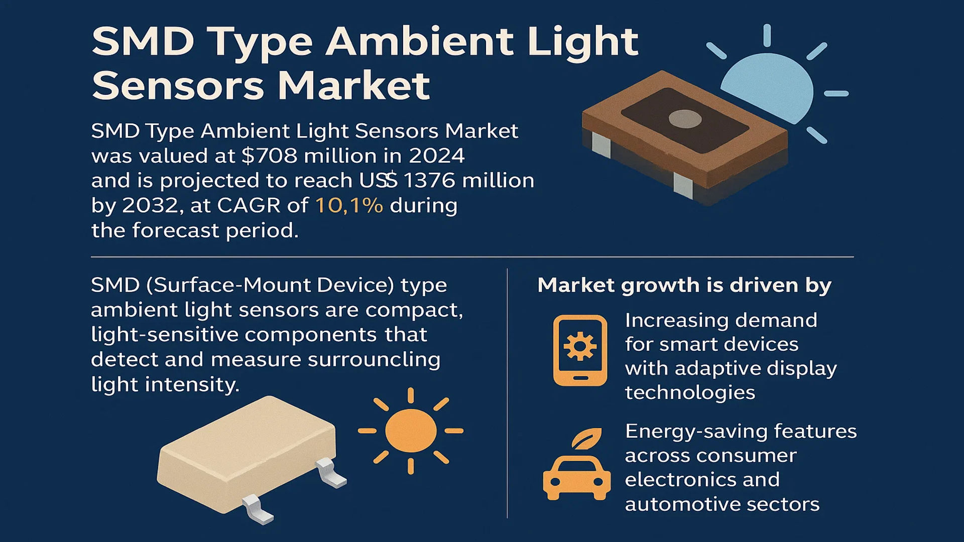 SMD Type Ambient Light Sensors Market