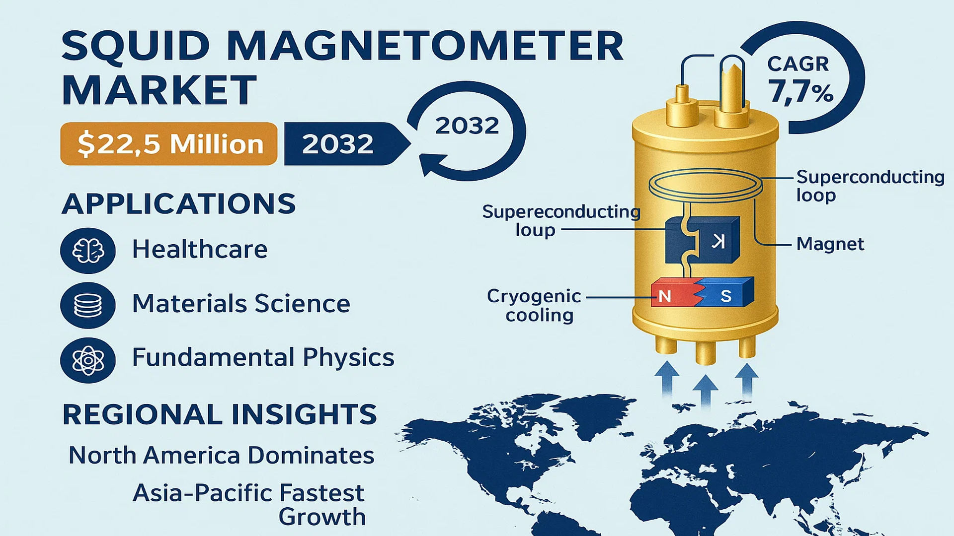 SQUID Magnetometer Market