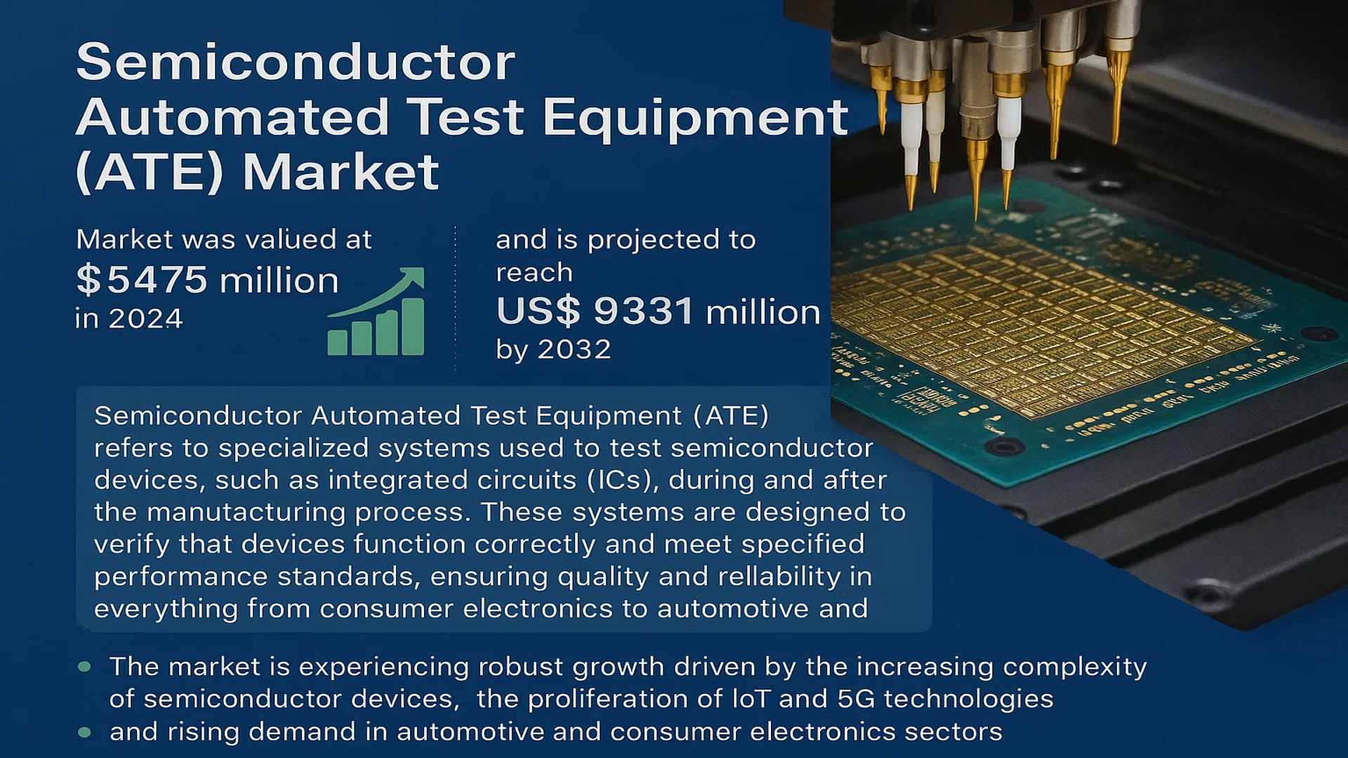 Semiconductor Automated Test Equipment (ATE) Market