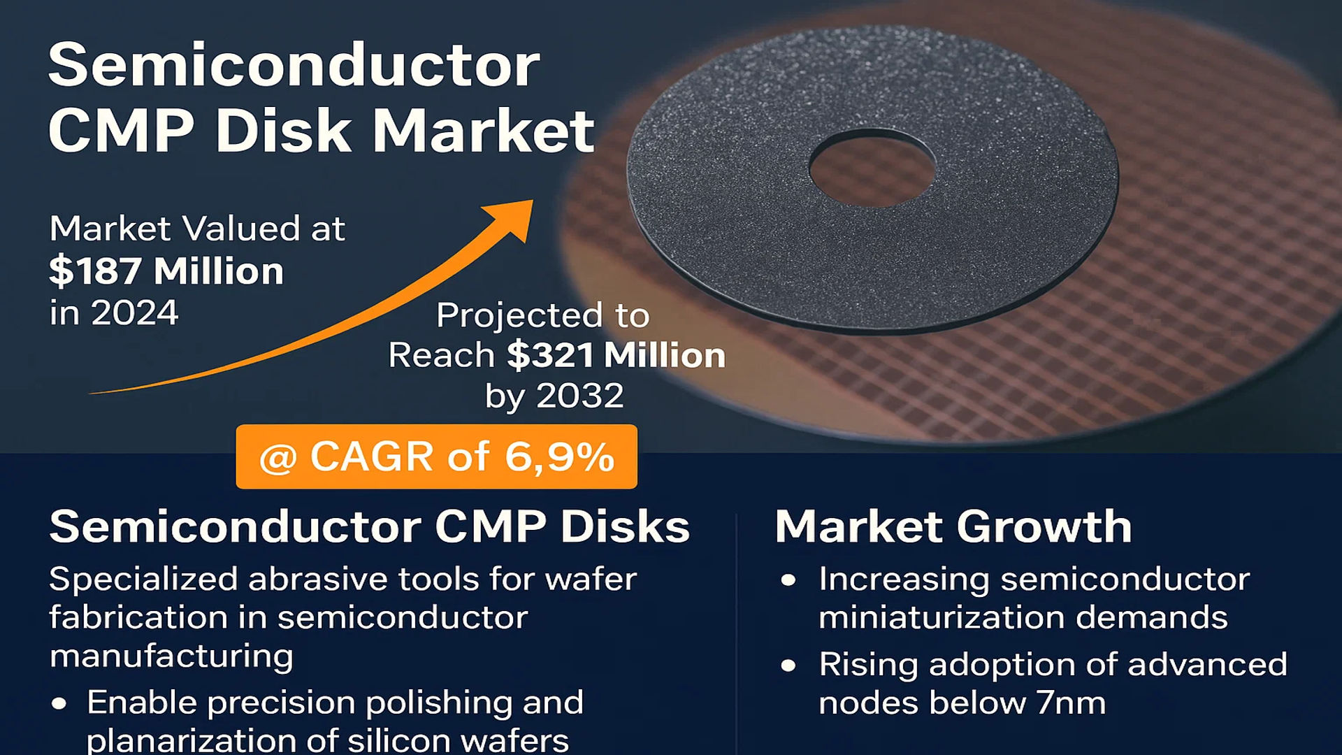 Semiconductor CMP Disk Market