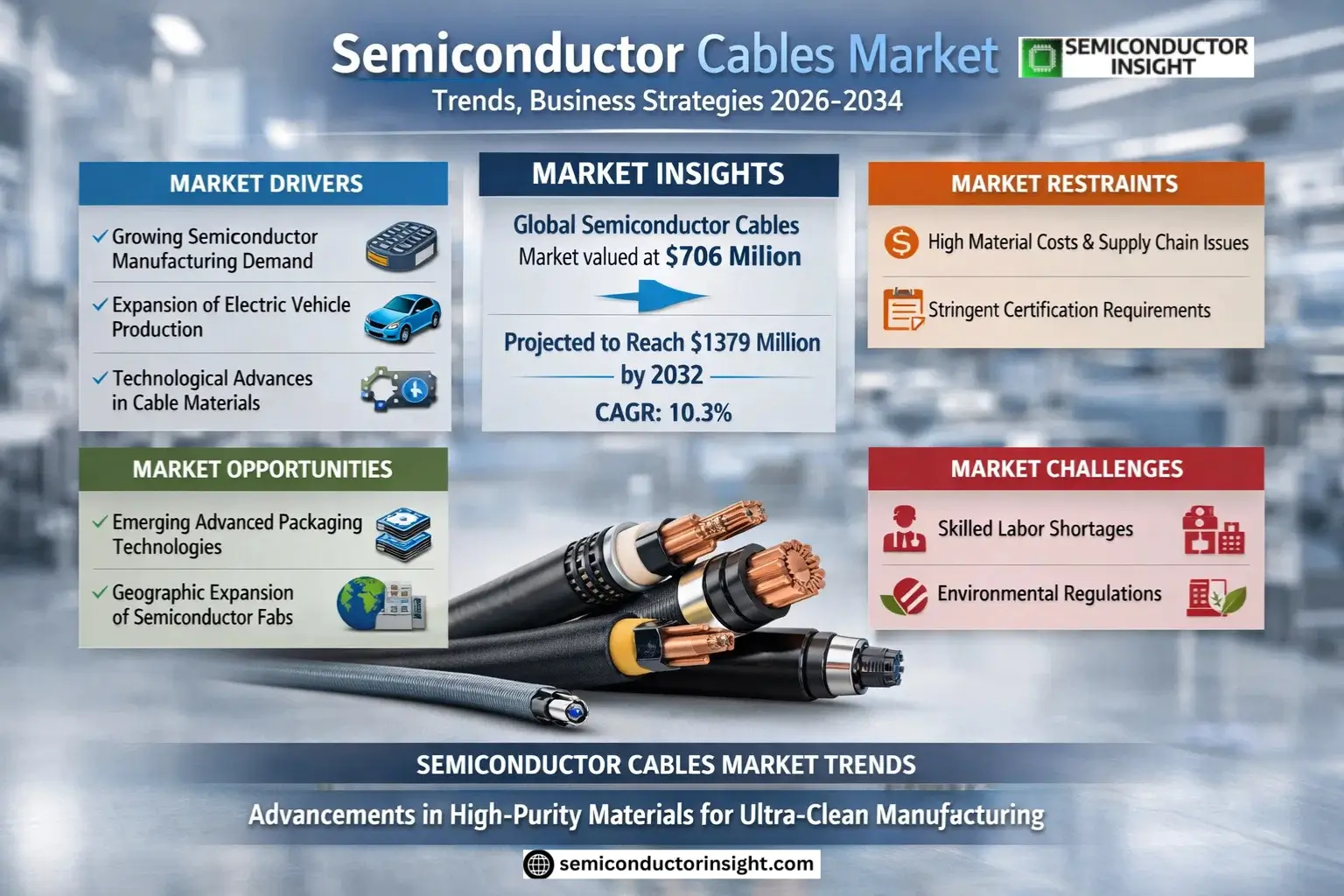 Semiconductor Cables Market Insights
