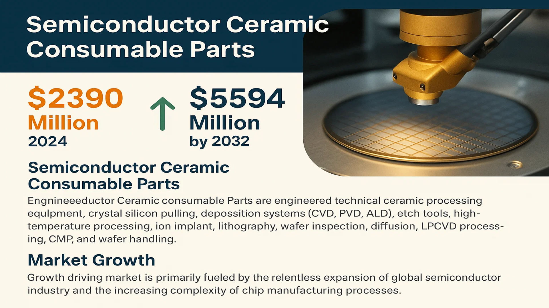 Semiconductor Ceramic Consumable Parts Market