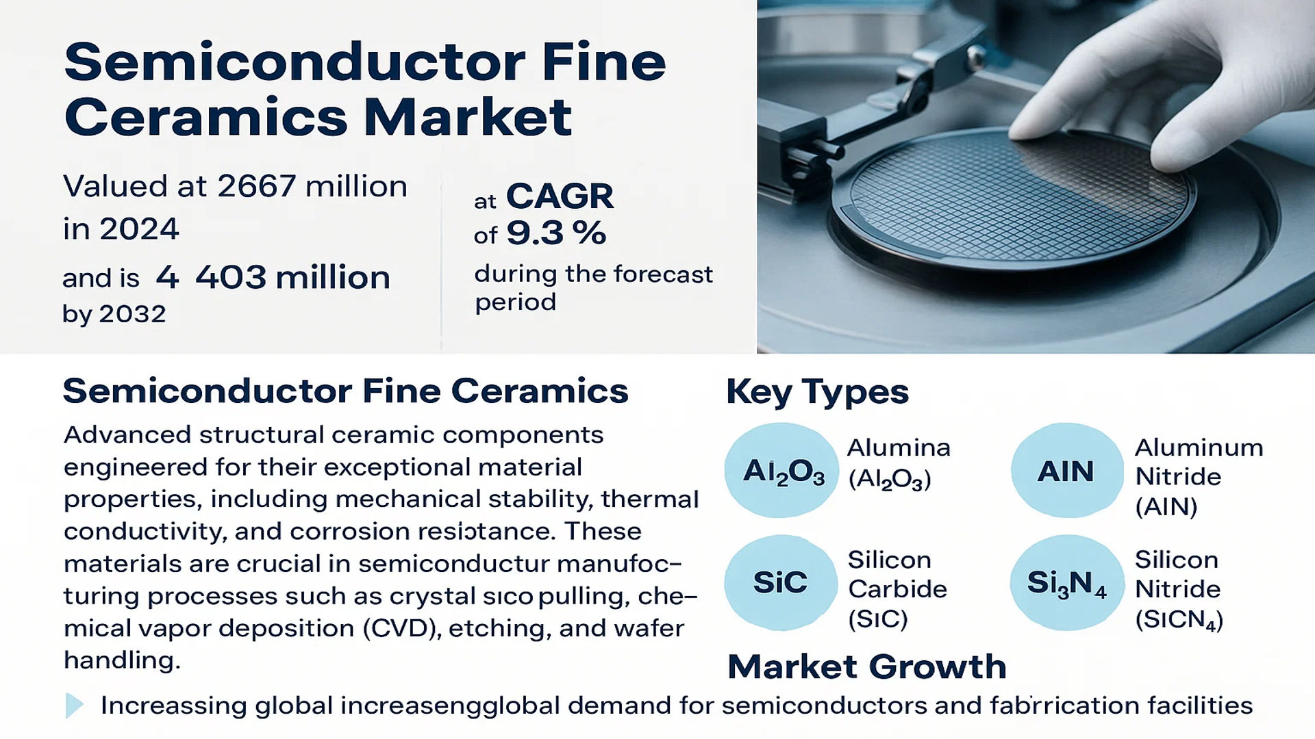 Semiconductor Fine Ceramics Market