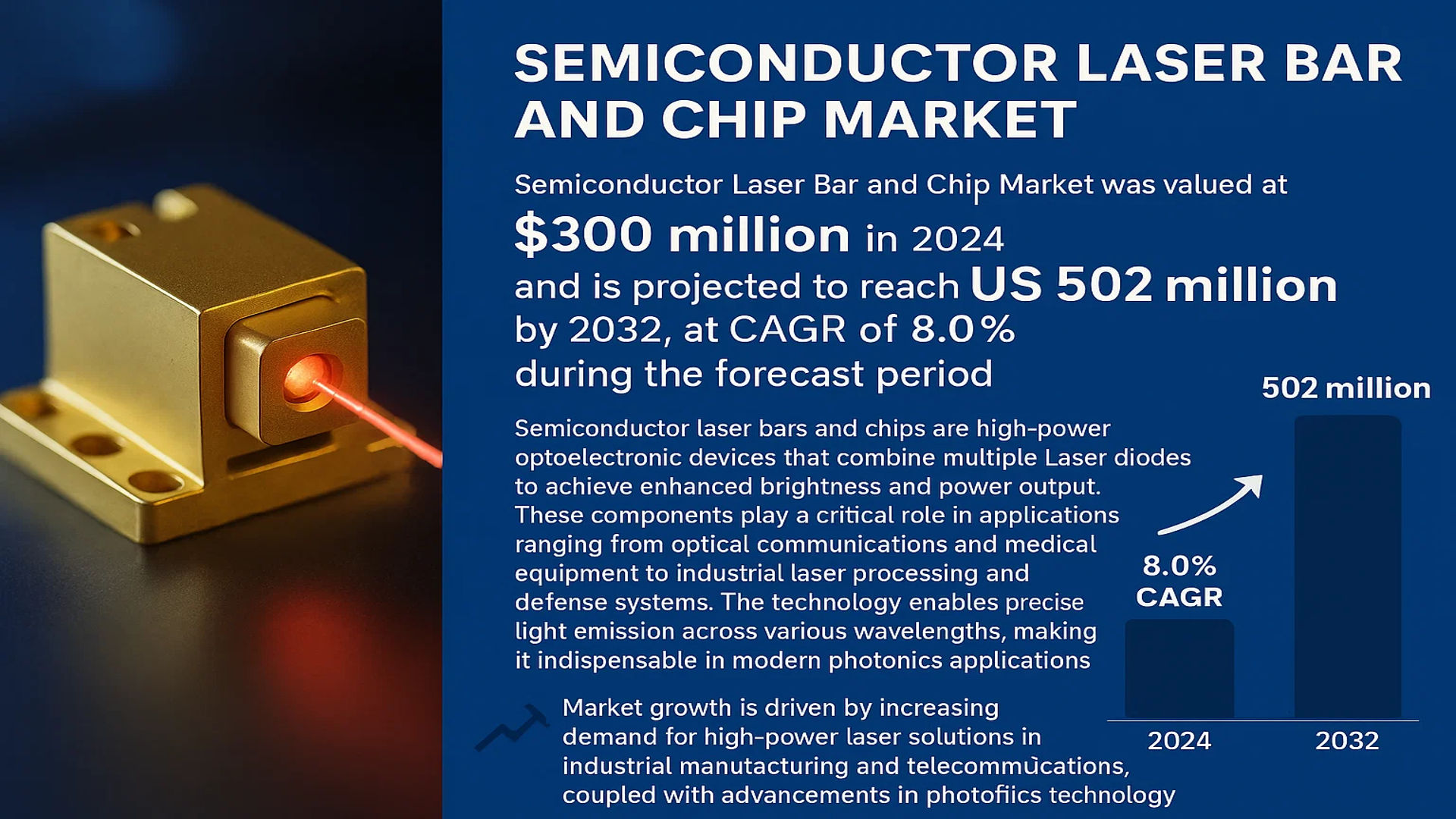 Semiconductor Laser Bar and Chip Market