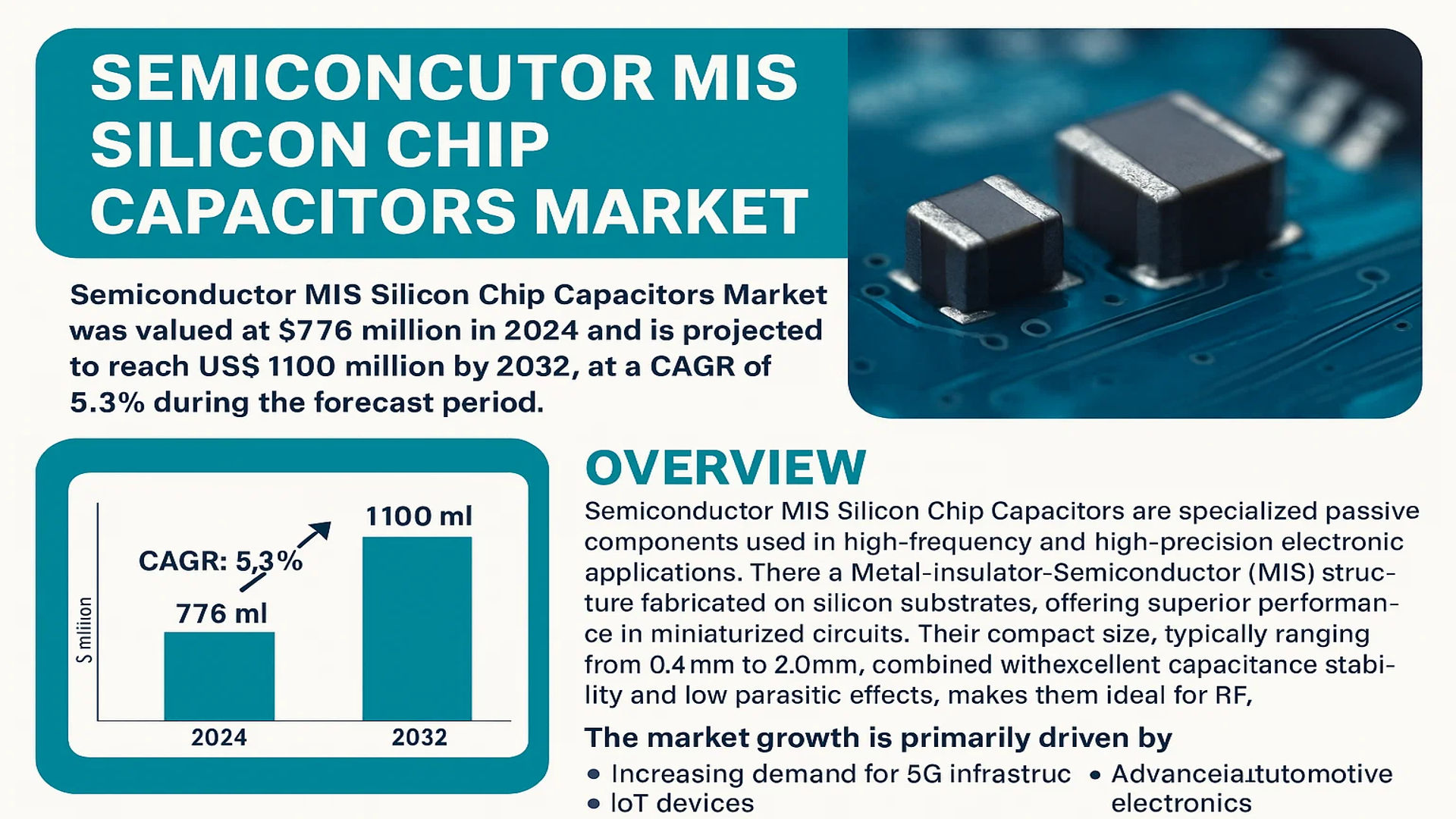 Semiconductor MIS Silicon Chip Capacitors Market
