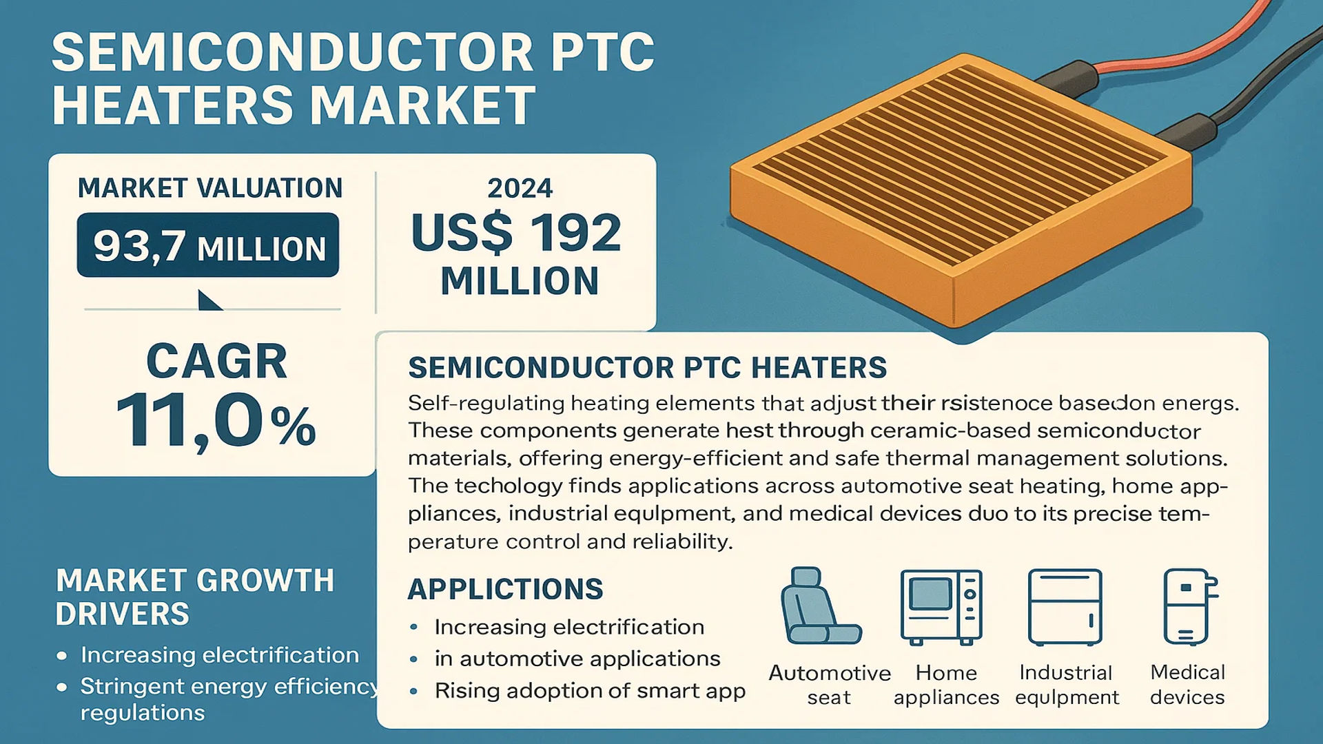 Semiconductor PTC Heaters Market