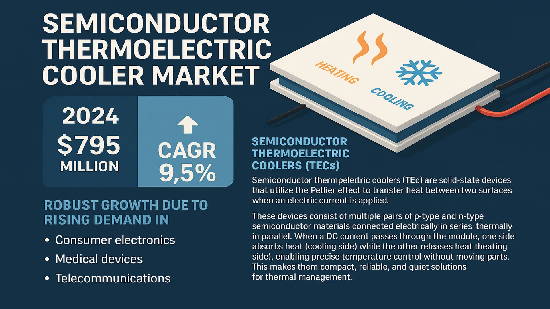 Semiconductor Thermoelectric Cooler Market