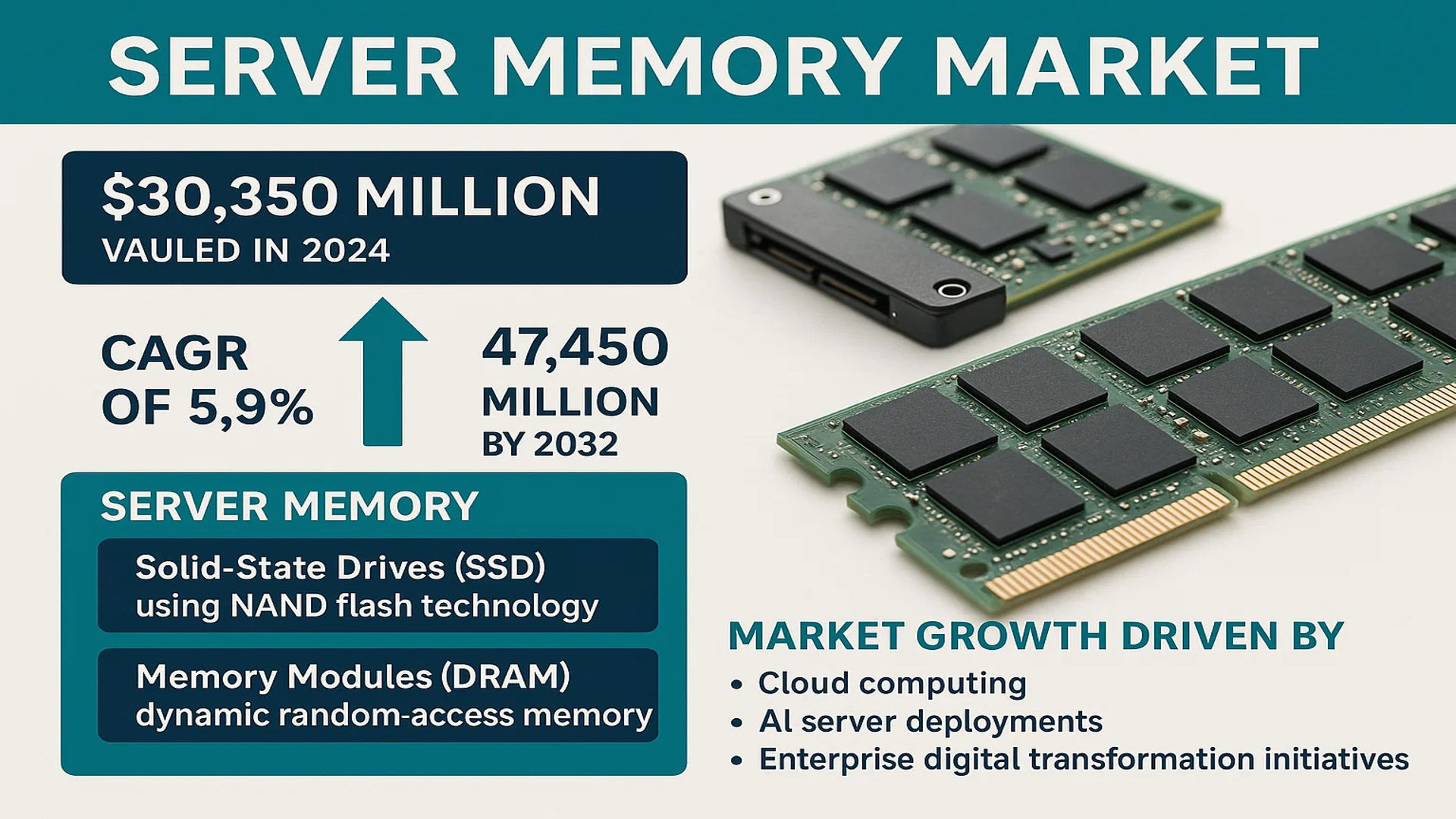 Server Memory Market