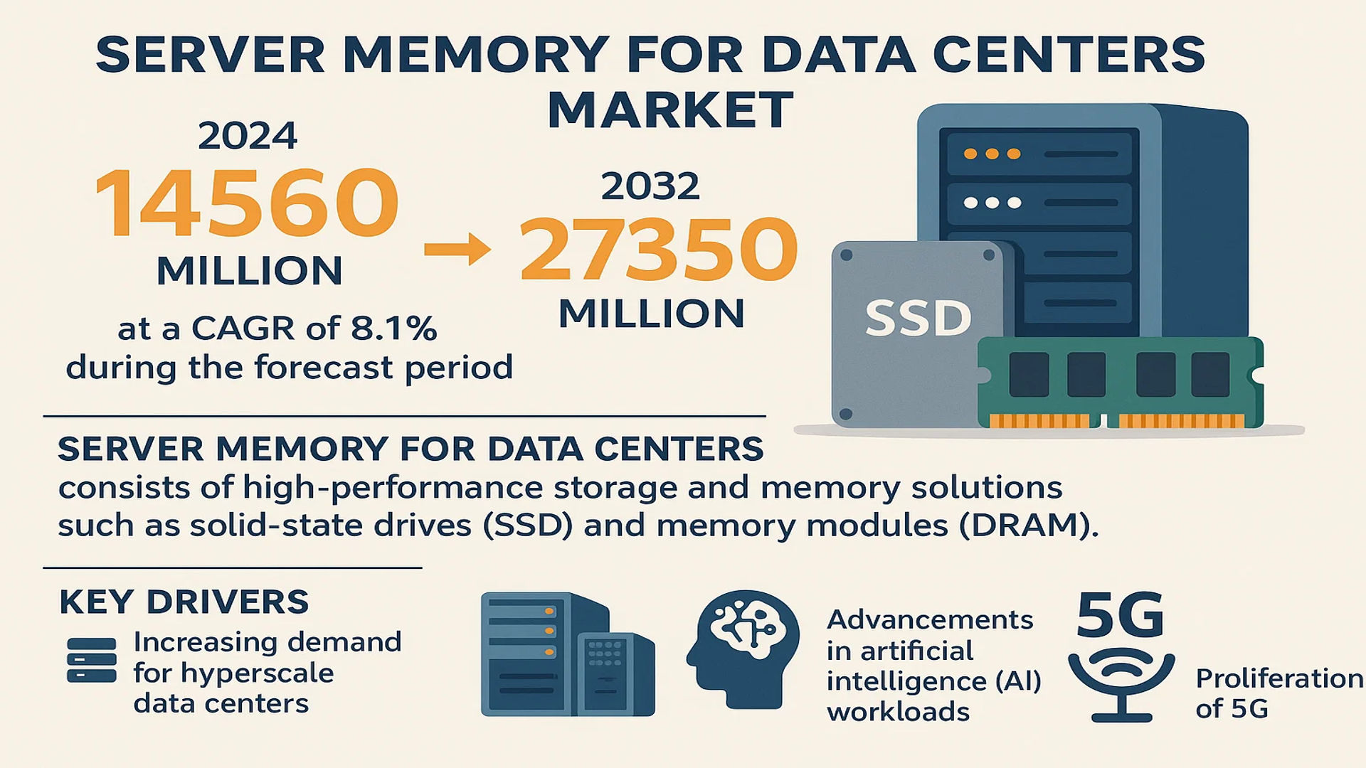 Server Memory for Data Centers market