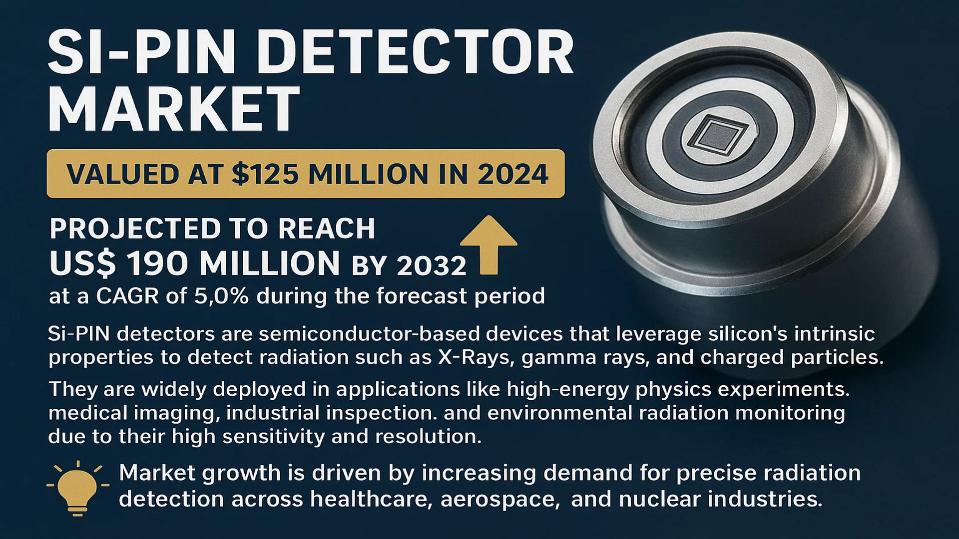 Si-PIN Detector Market