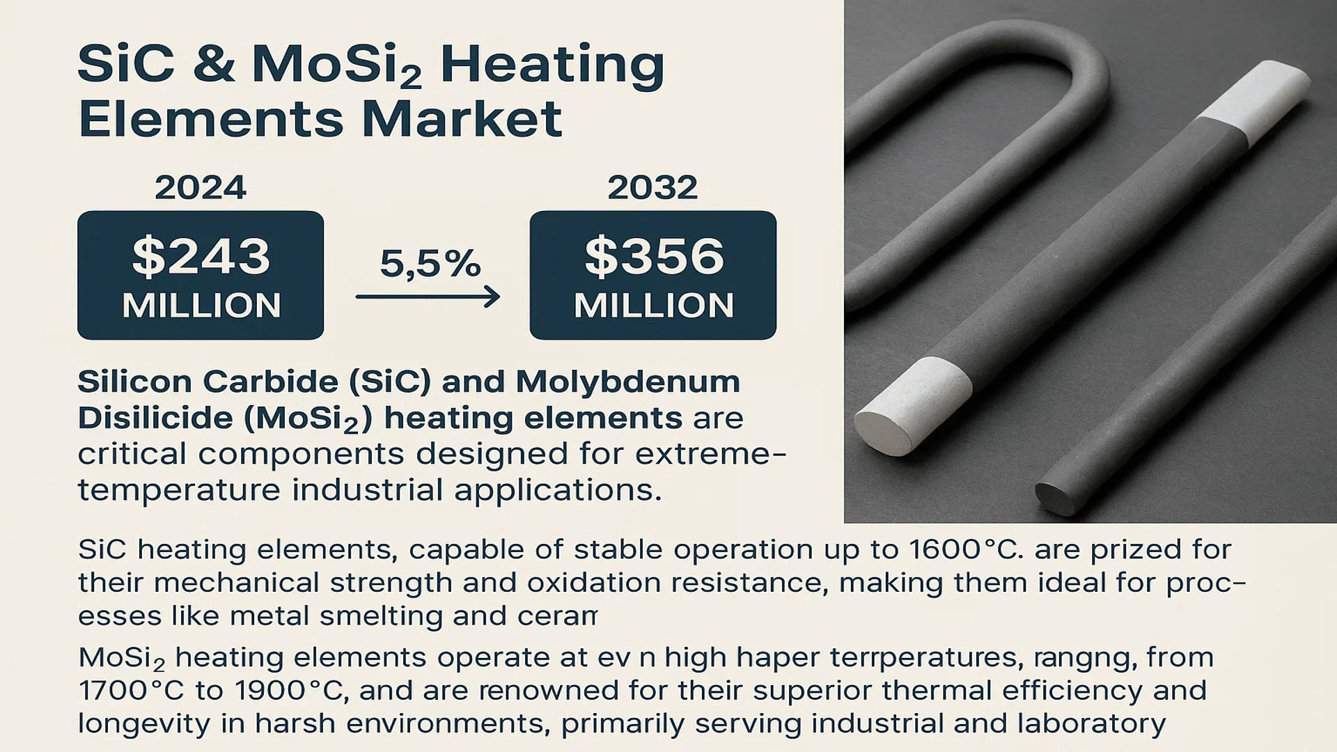 SiC & MoSi2 Heating Elements market