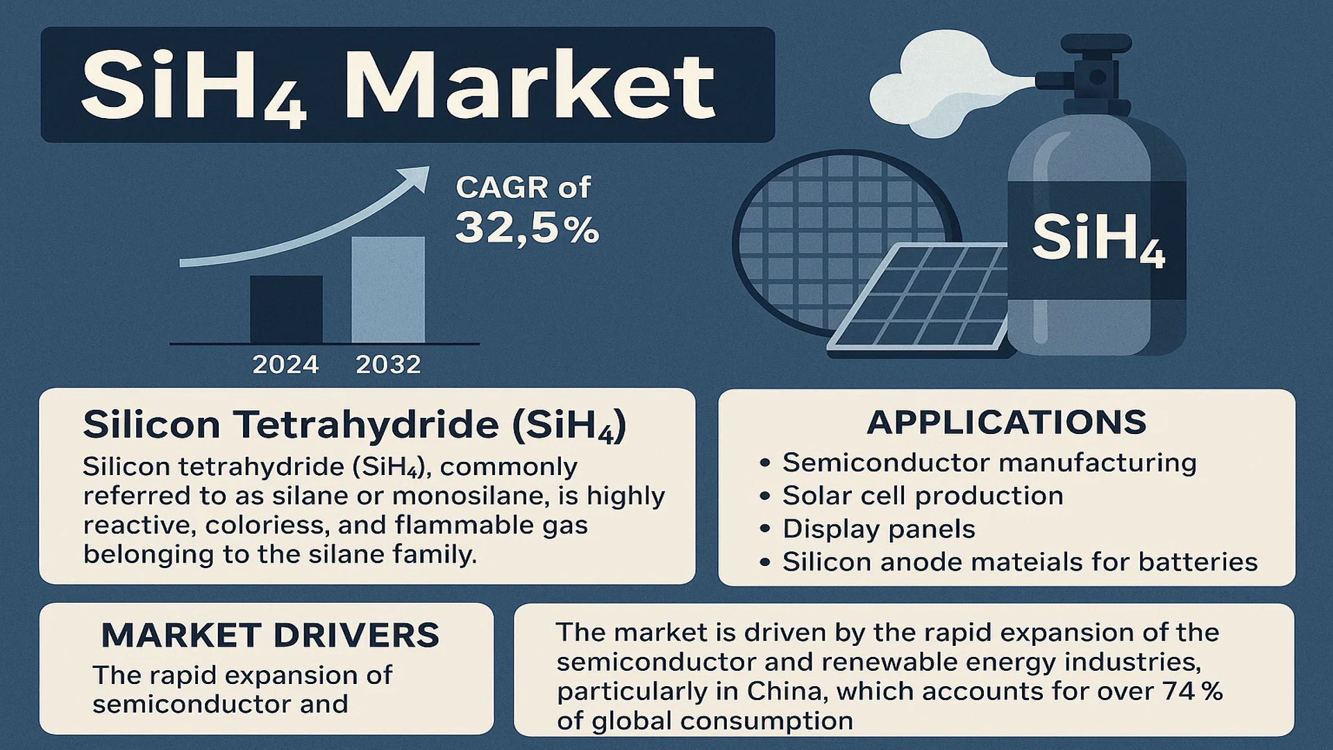 SiH4 Market