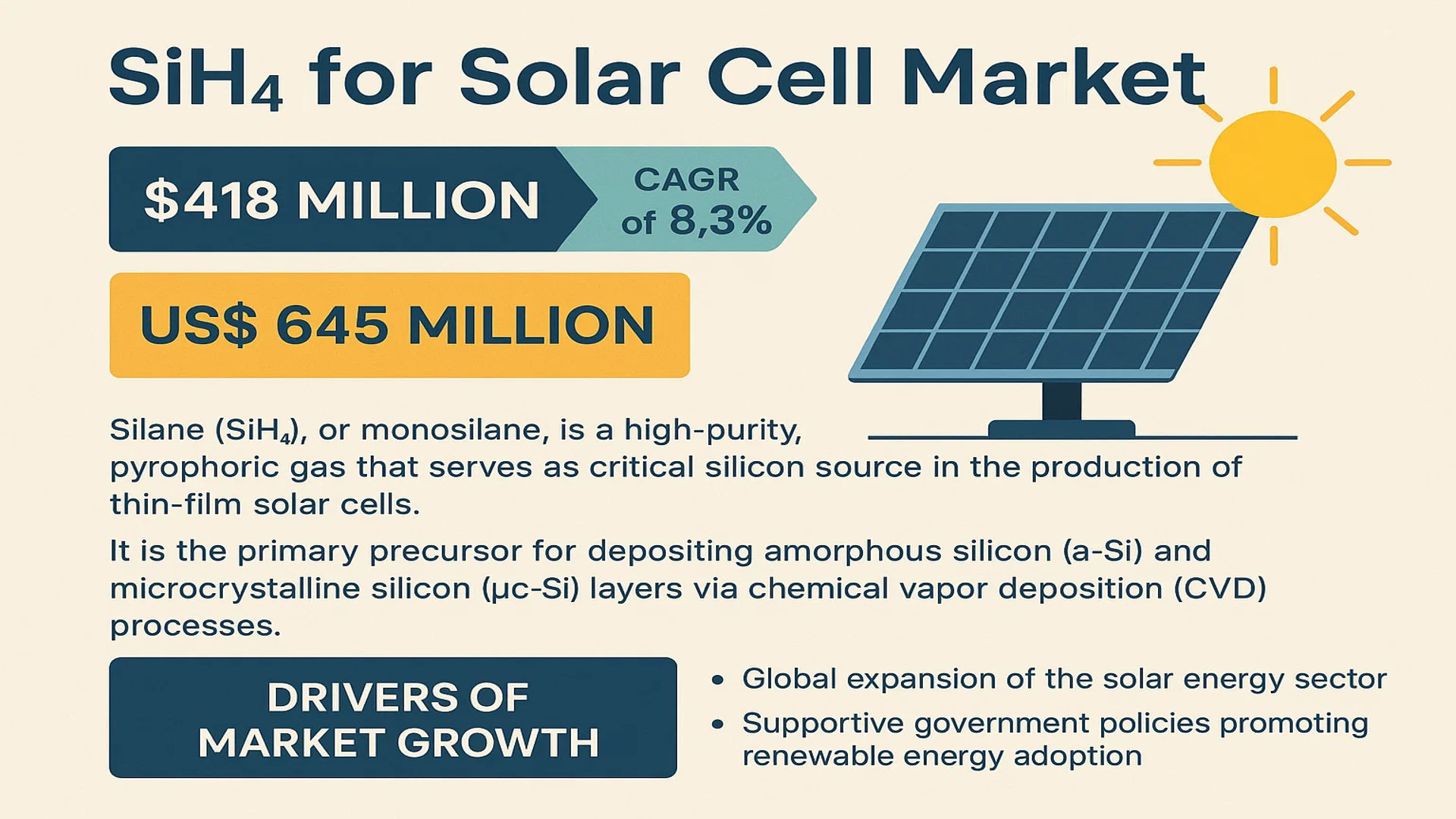SiH4 for Solar Cell Market