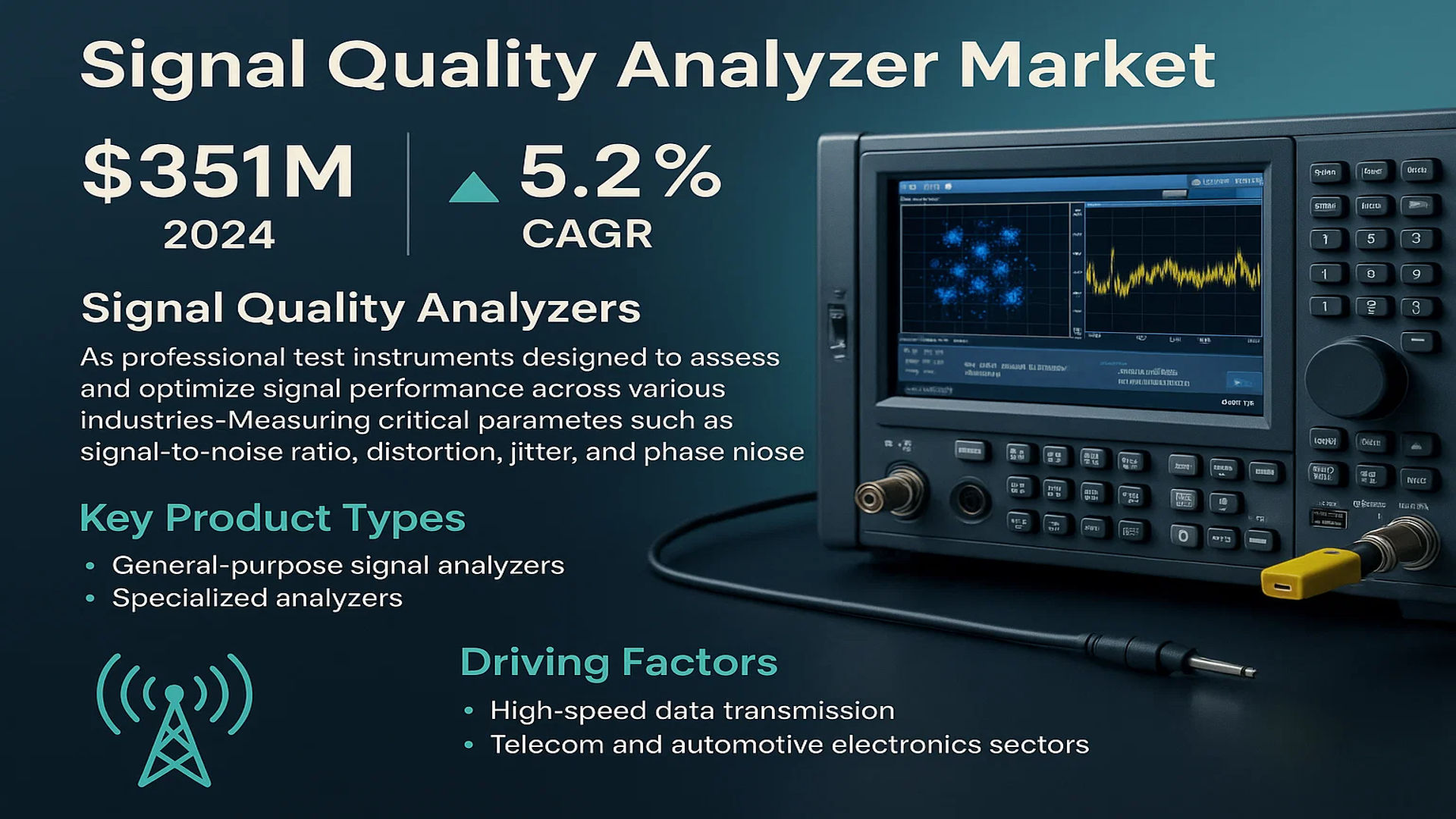 Signal Quality Analyzer Market
