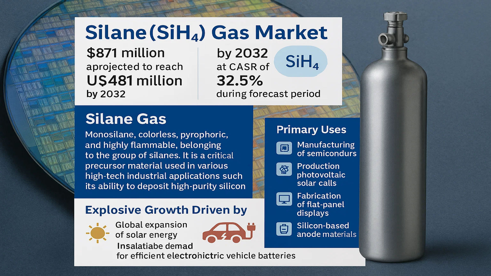 Silane(SiH4) Gas Market