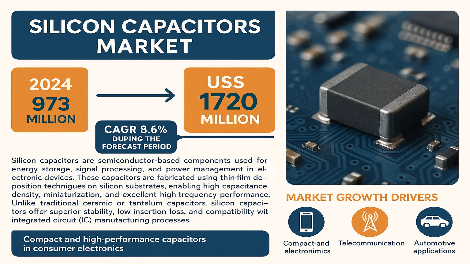 Silicon Capacitors Market