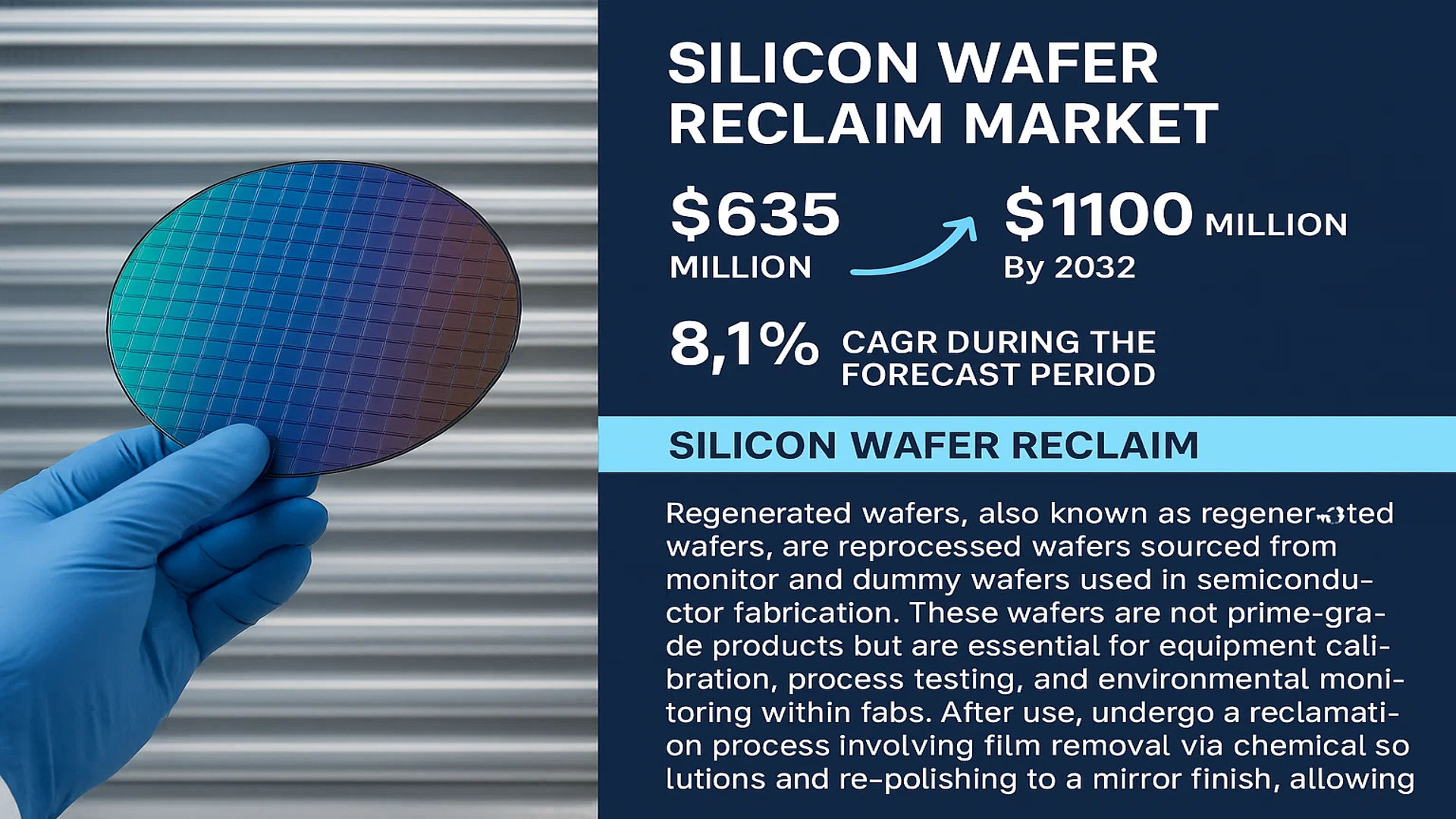 Silicon Wafer Reclaim Market