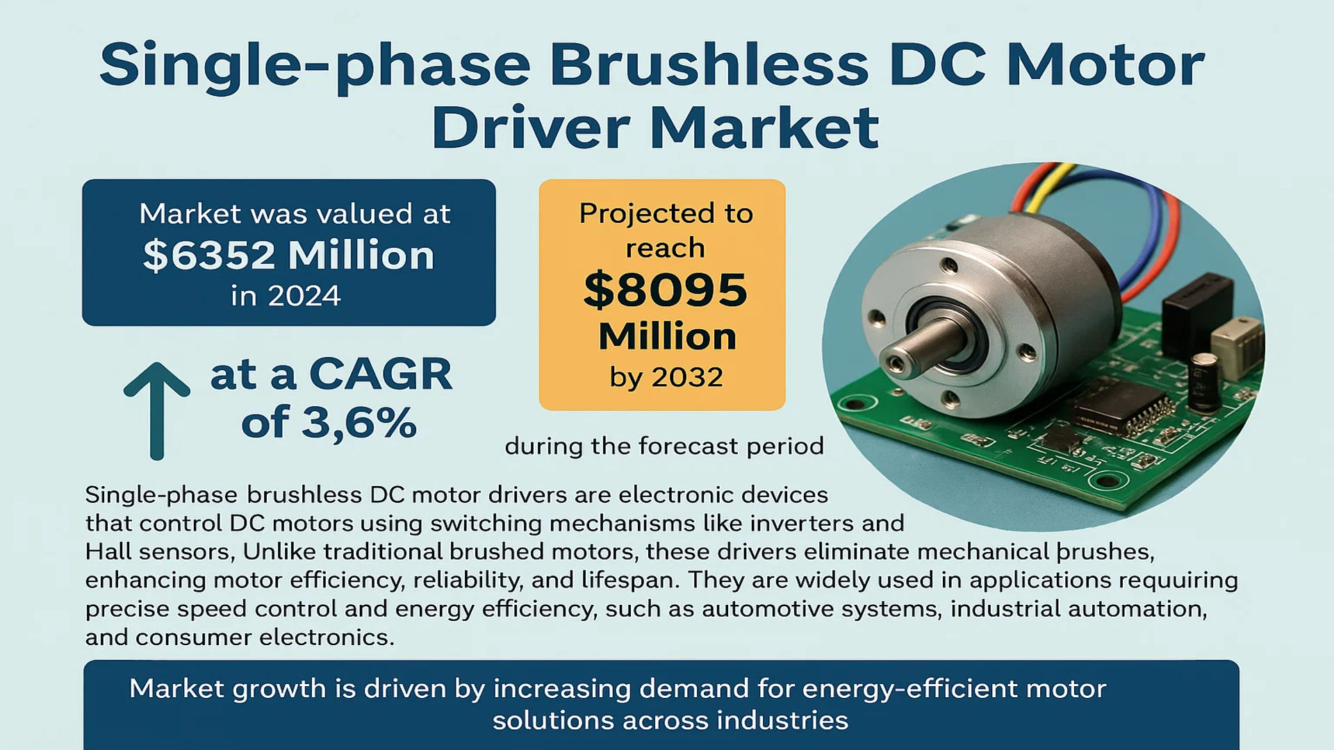 Single-phase Brushless DC Motor Driver Market