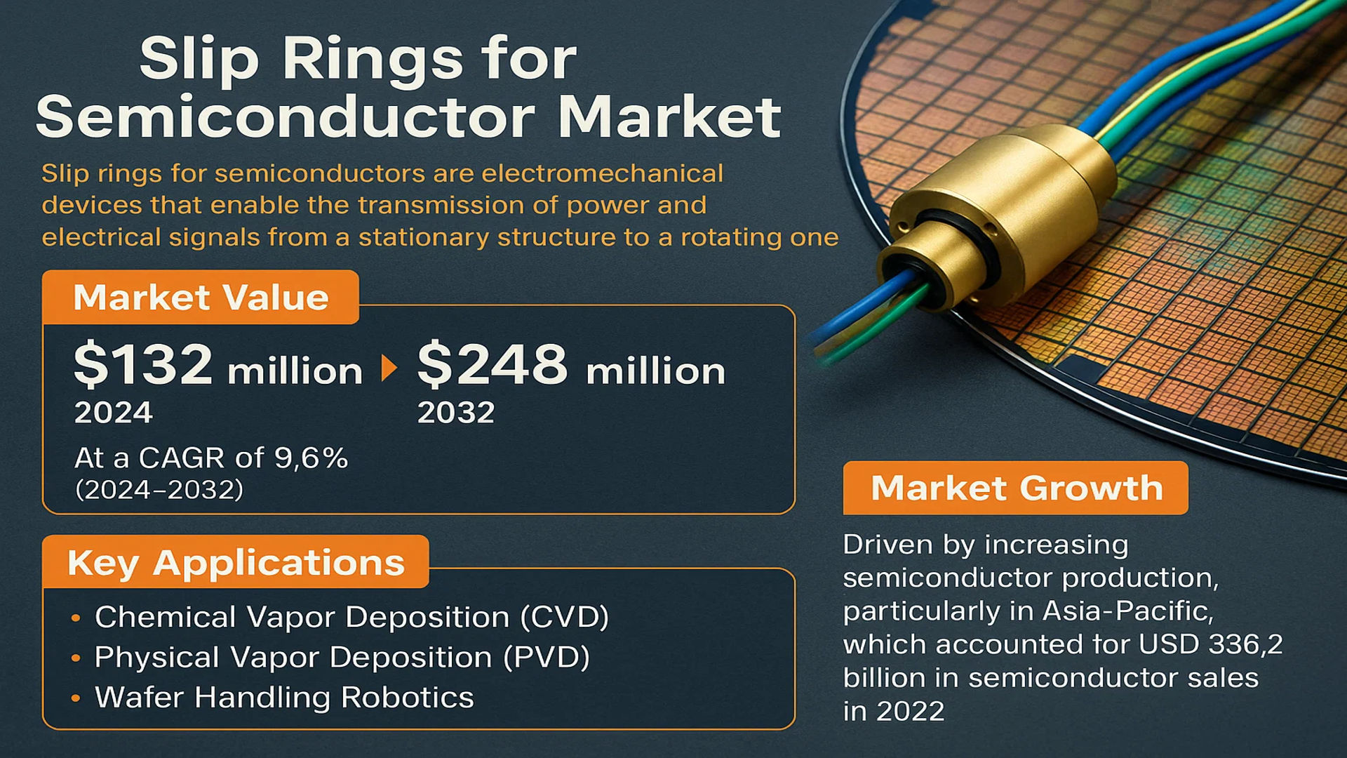 Slip Rings for Semiconductor Market