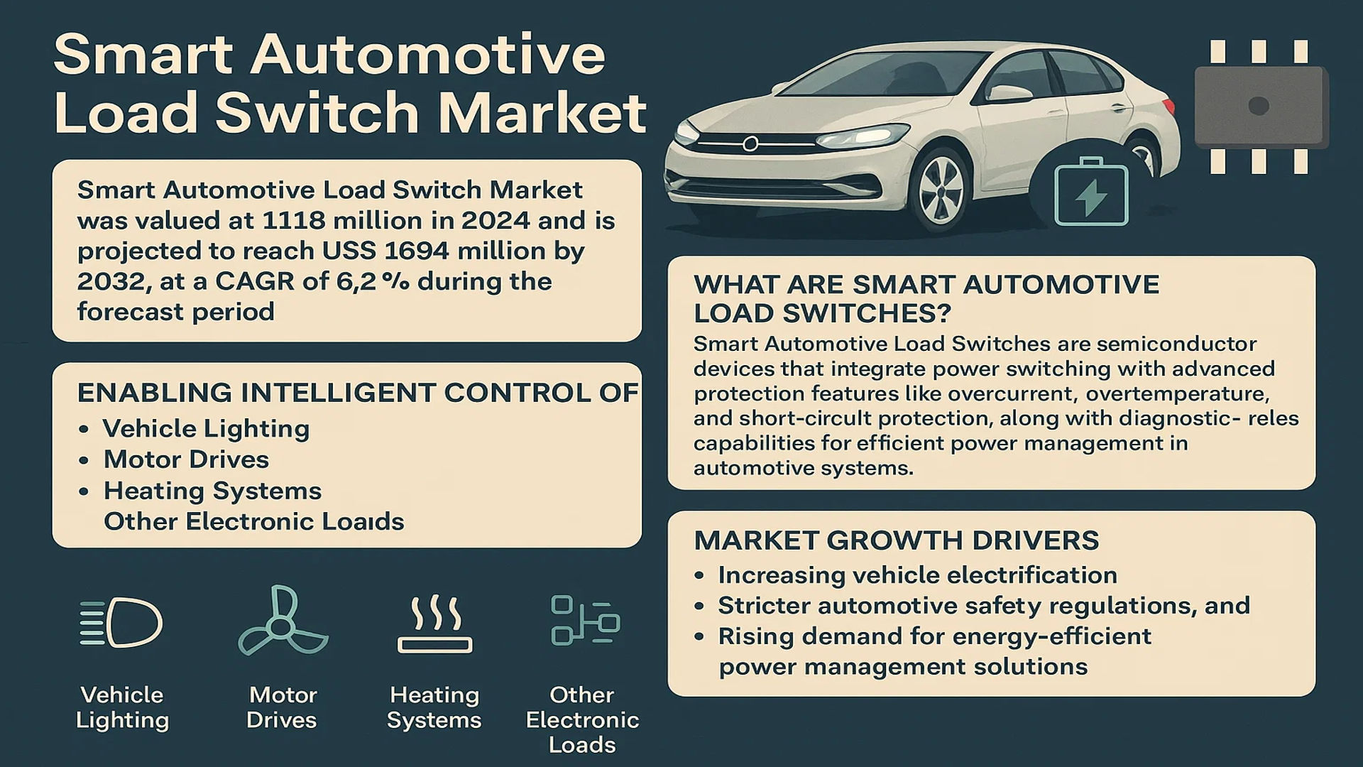 Smart Automotive Load Switch Market