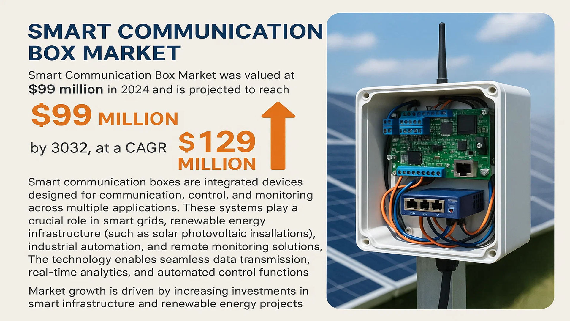 Smart Communication Box Market