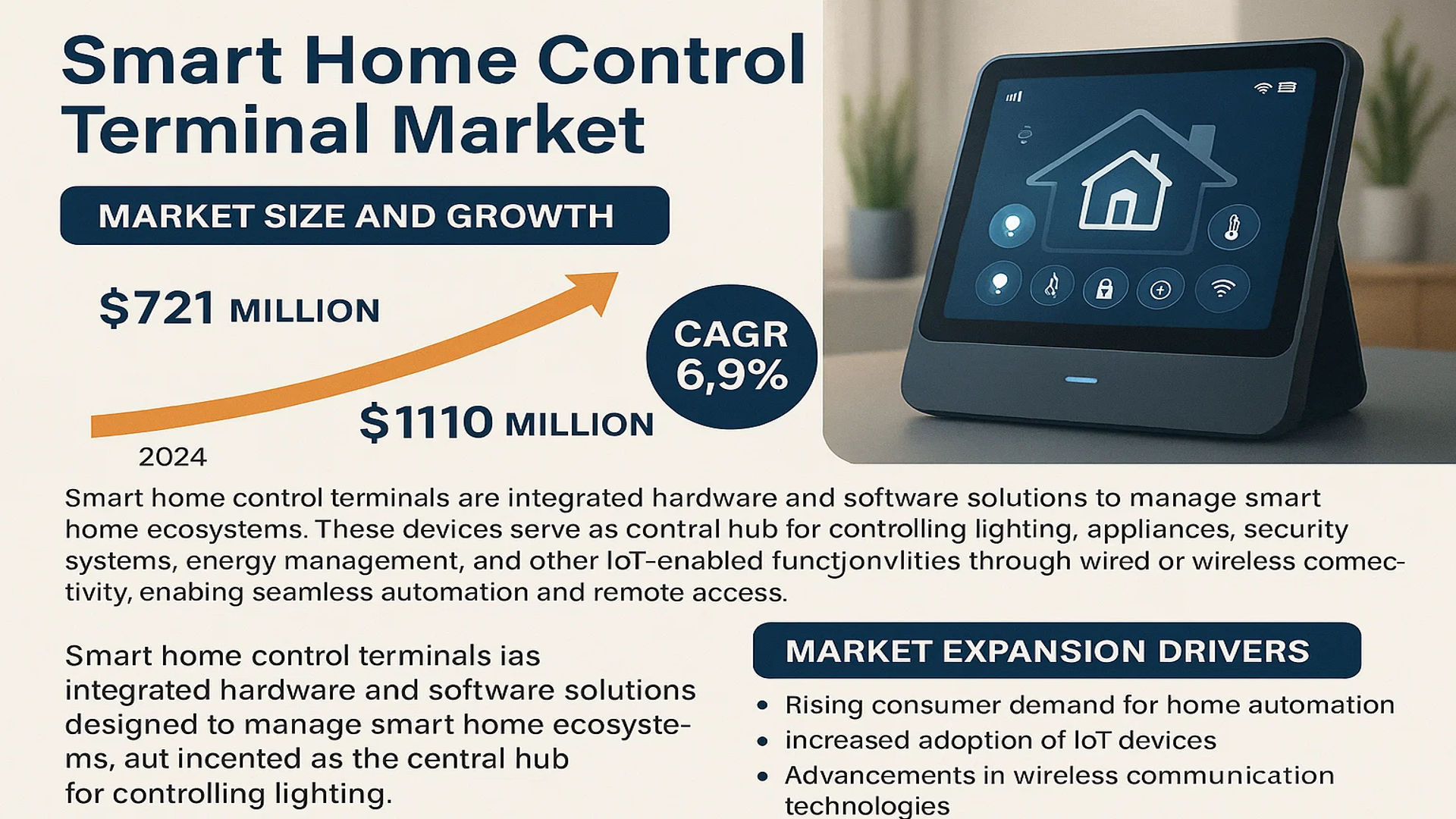 Smart Home Control Terminal Market
