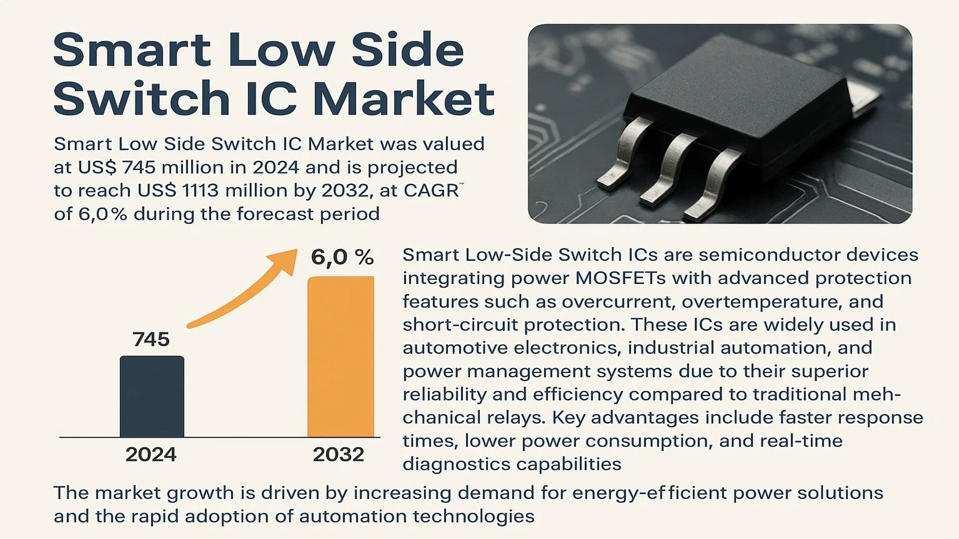 Smart Low Side Switch IC Market