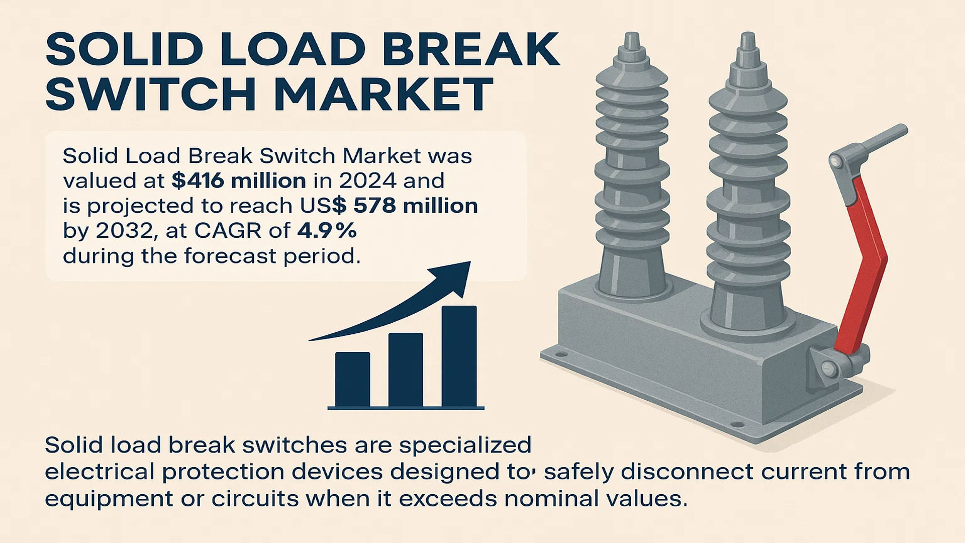 Solid Load Break Switch Market