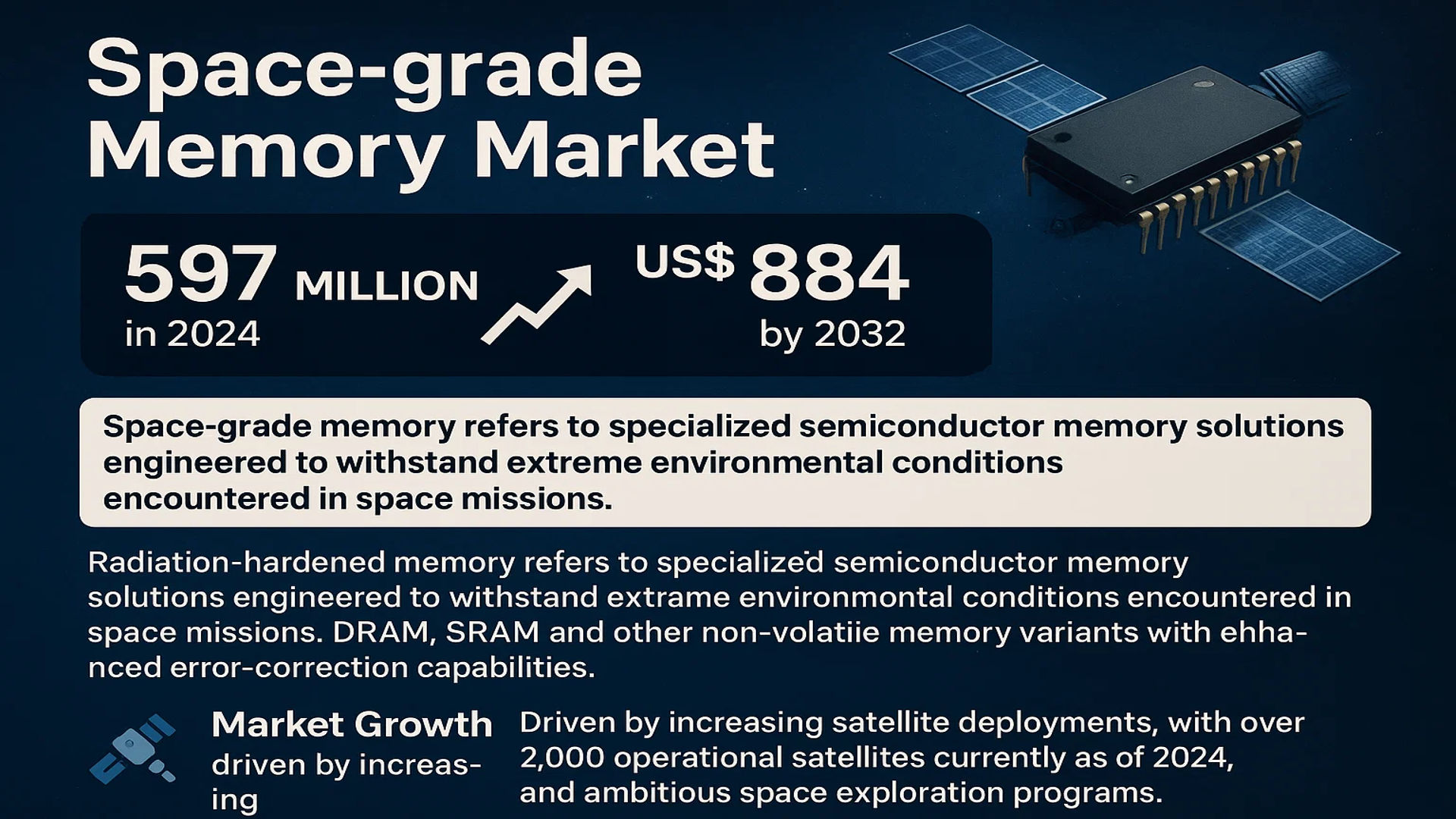 Space-Grade Memory Market