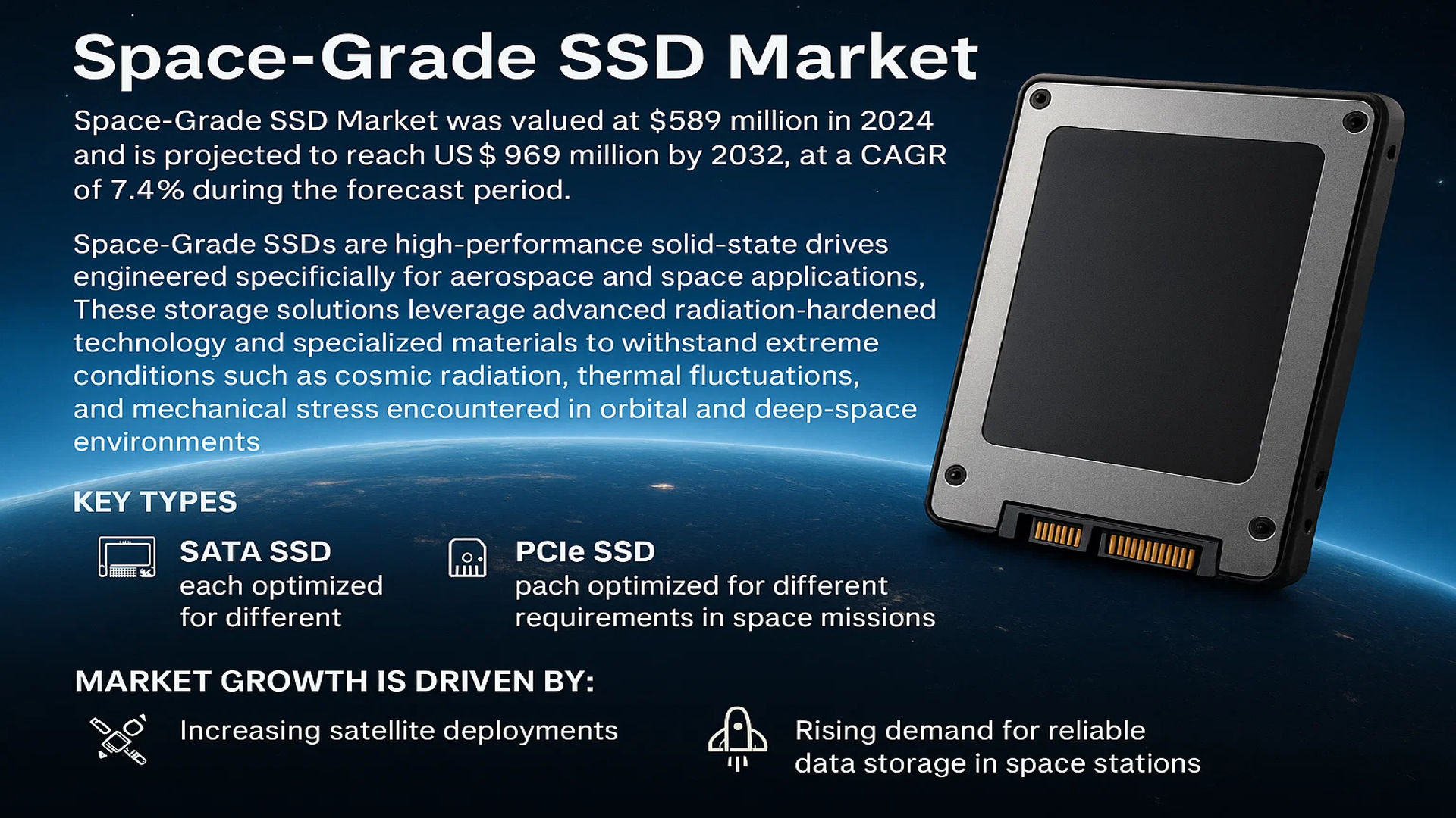 Space-Grade SSD Market