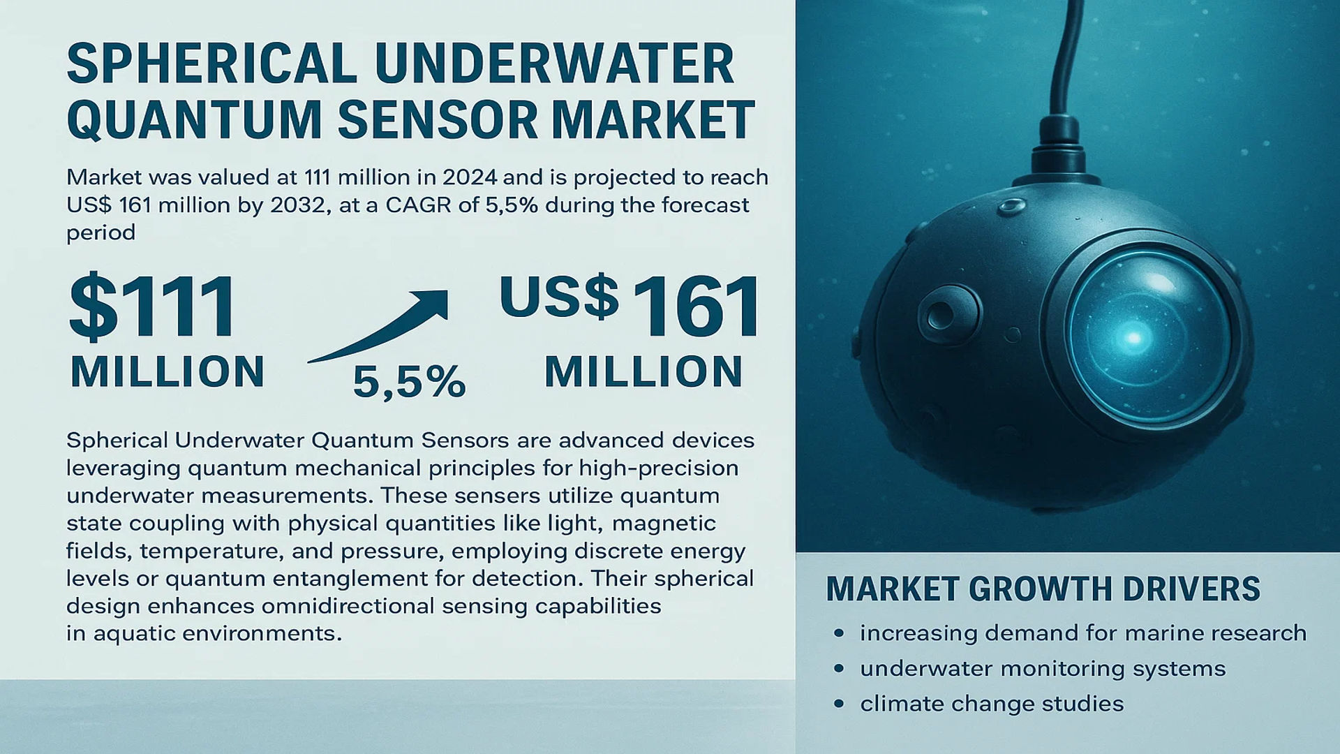 Spherical Underwater Quantum Sensor Market