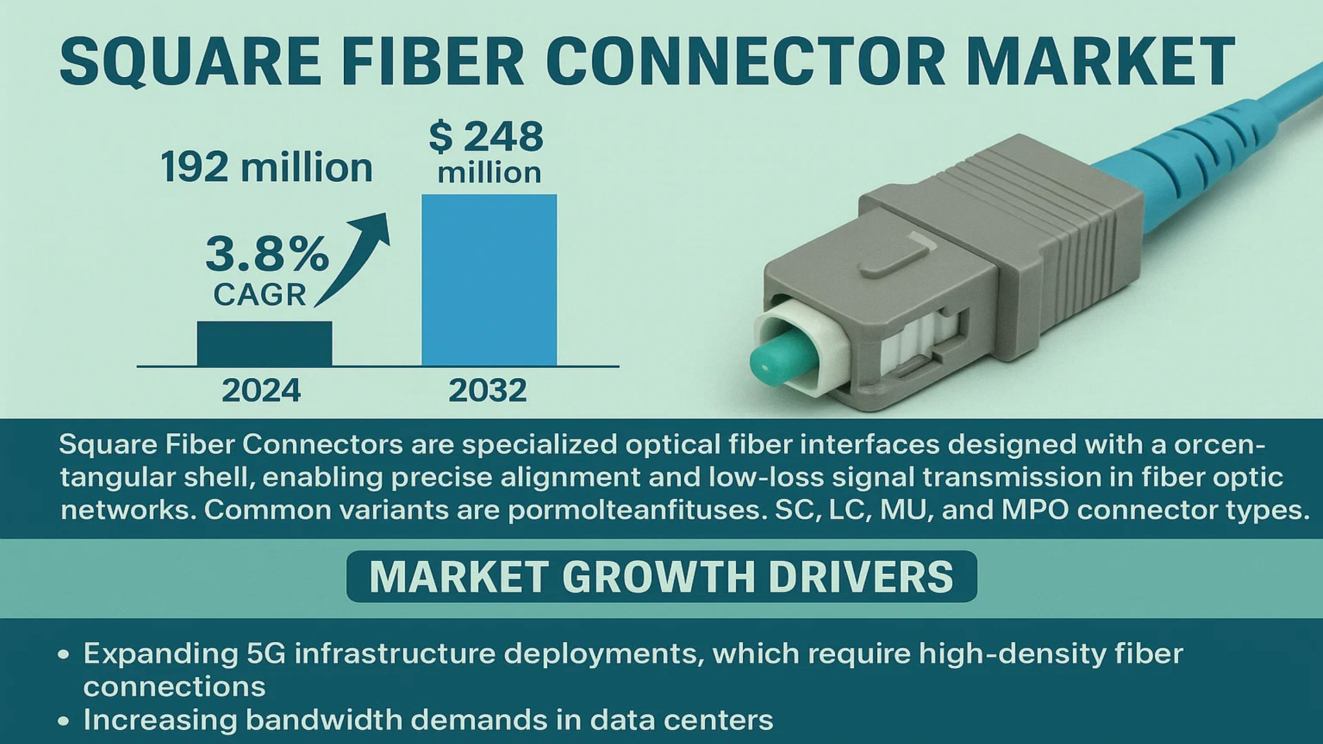 Square Fiber Connector Market