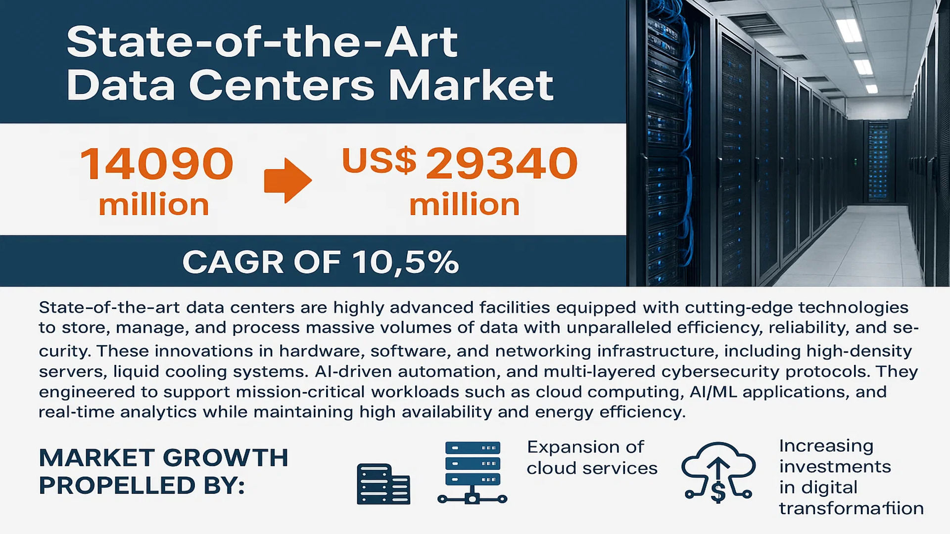 State-of-the-Art Data Centers Market