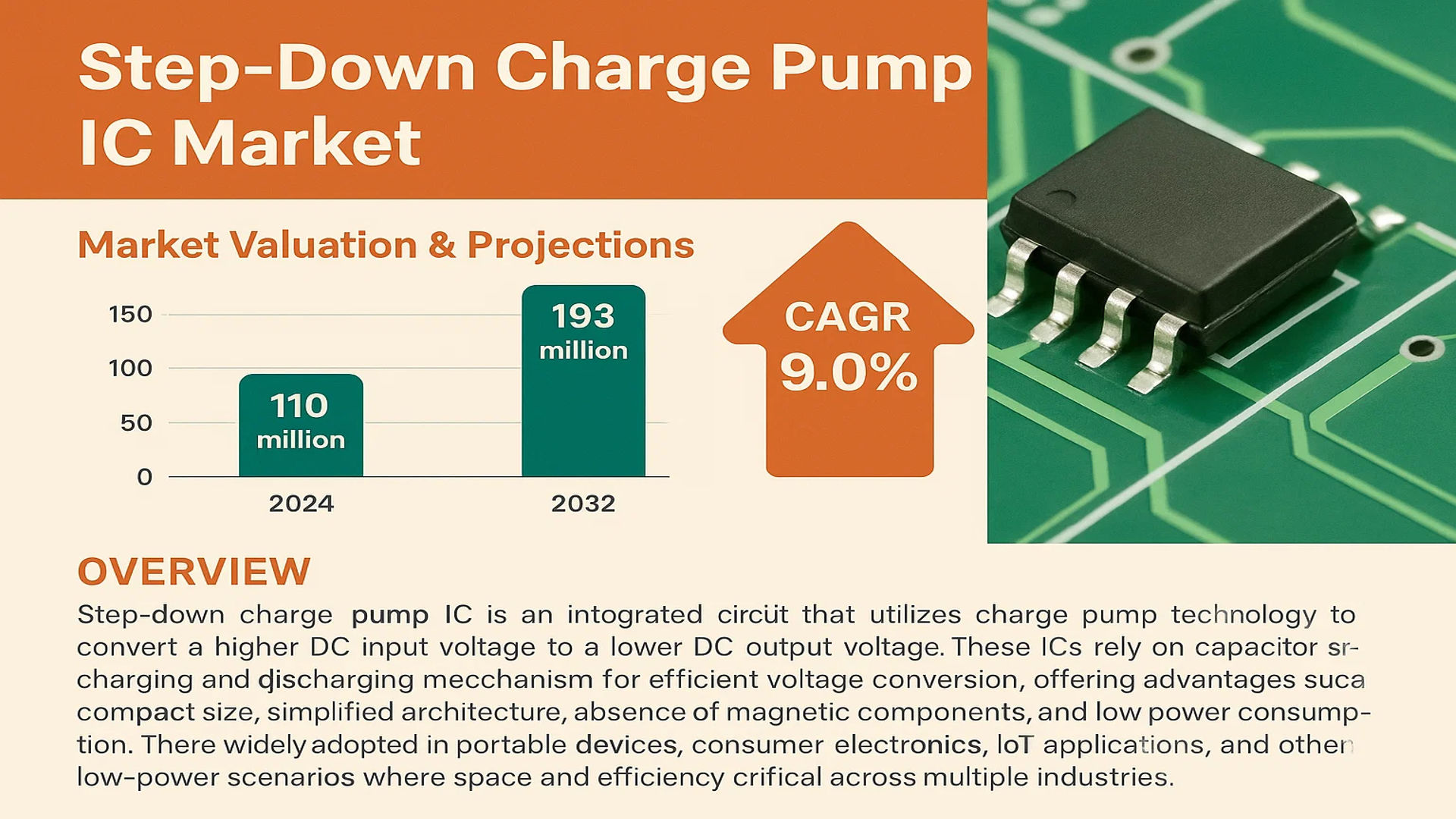 Step-Down Charge Pump IC Market