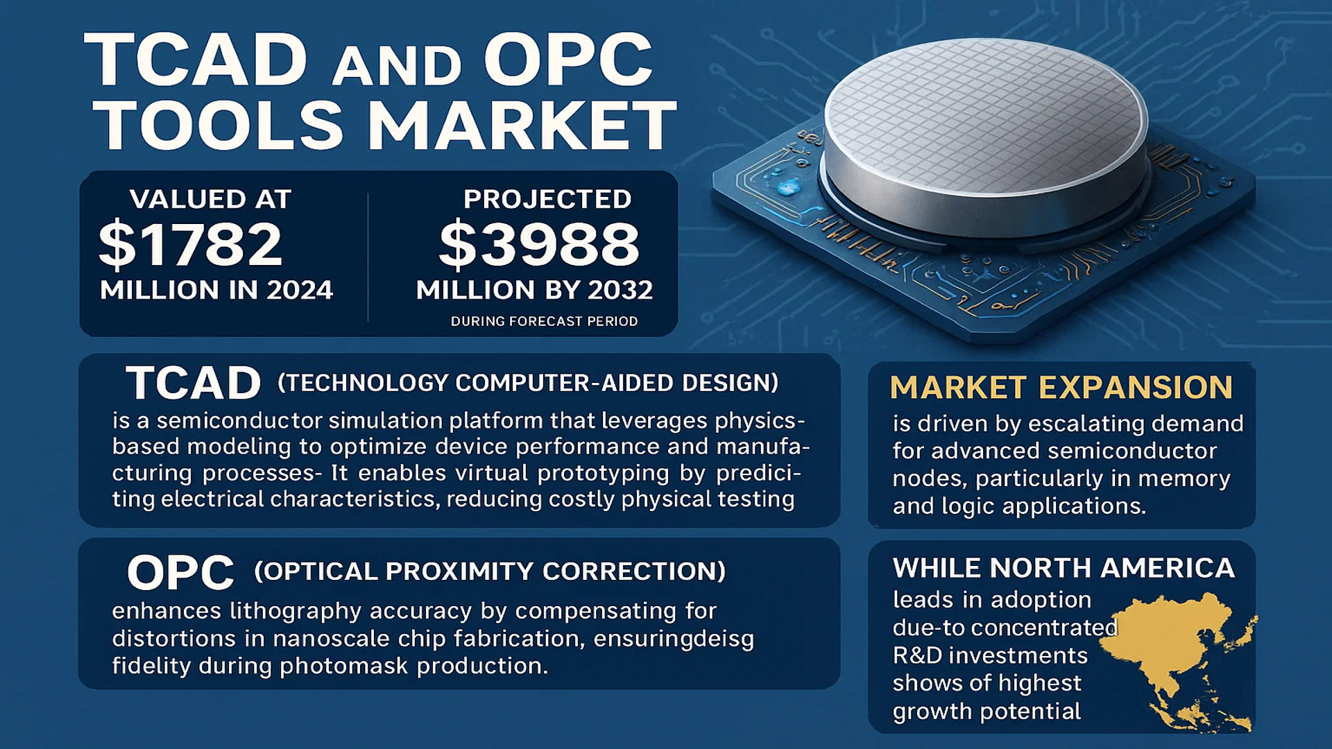 TCAD and OPC Tools Market
