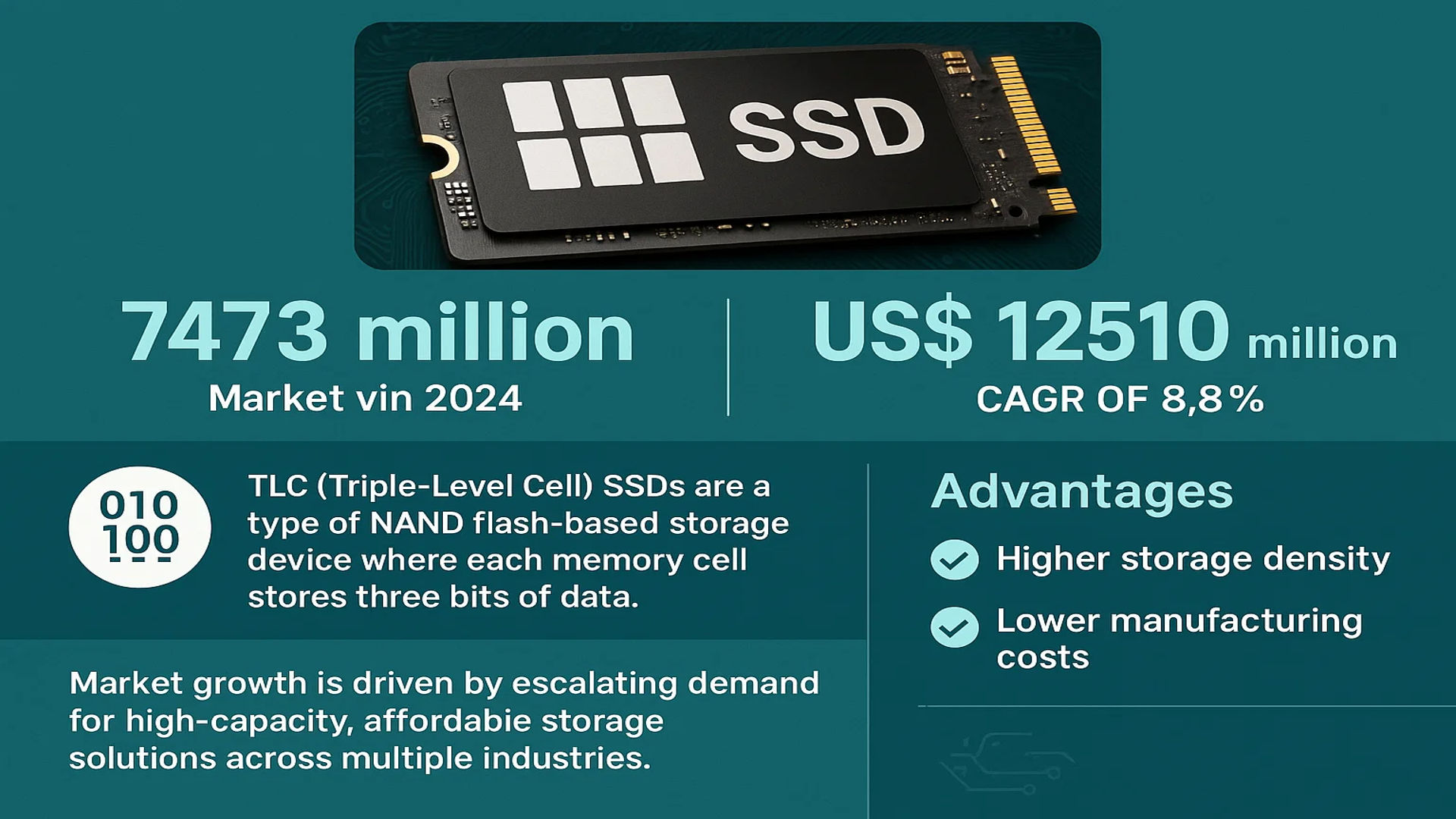 TLC SSD Market