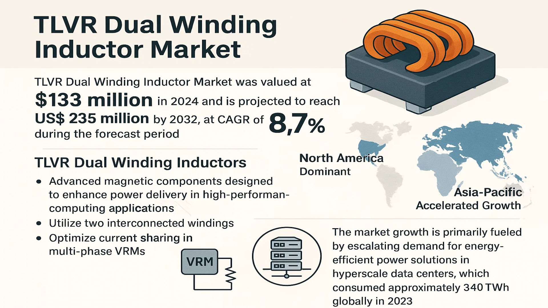 TLVR Dual Winding Inductor Market