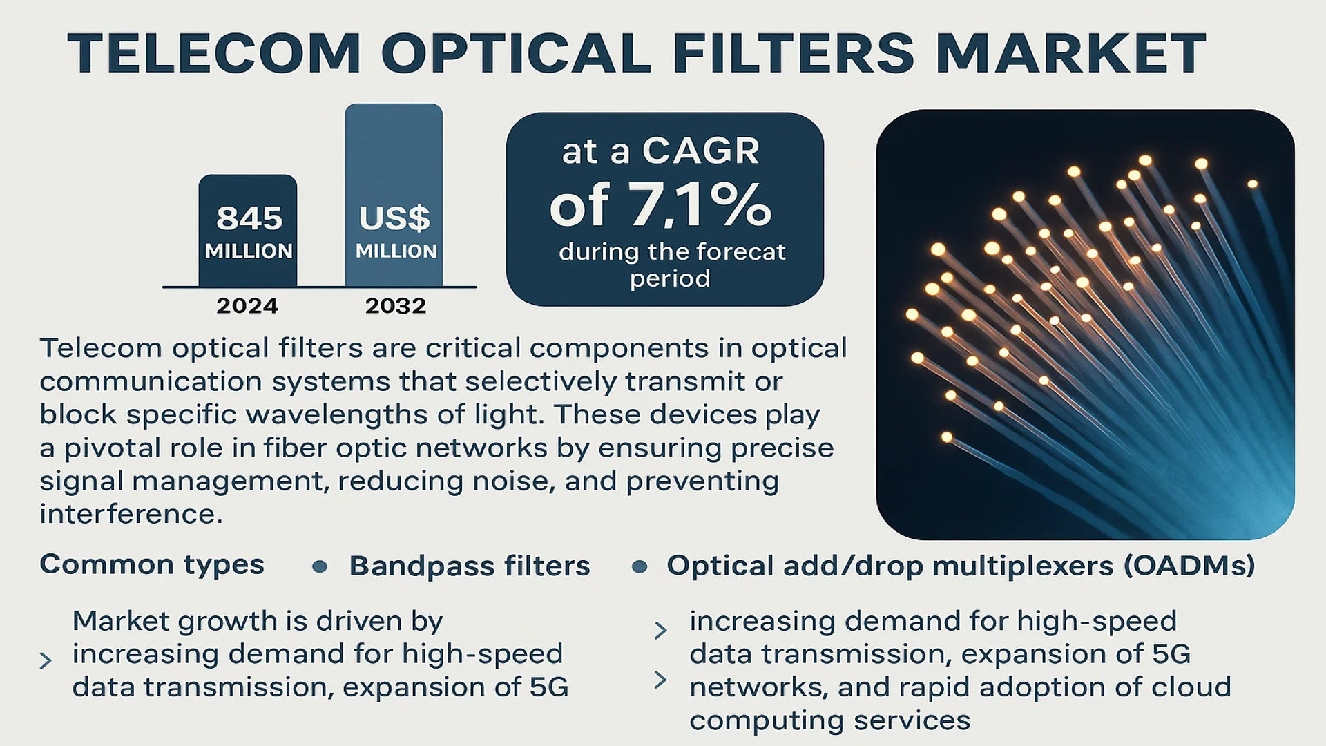 Telecom Optical Filters Market