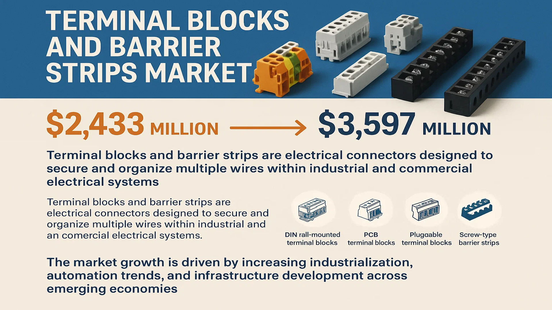Terminal Blocks and Barrier Strips Market