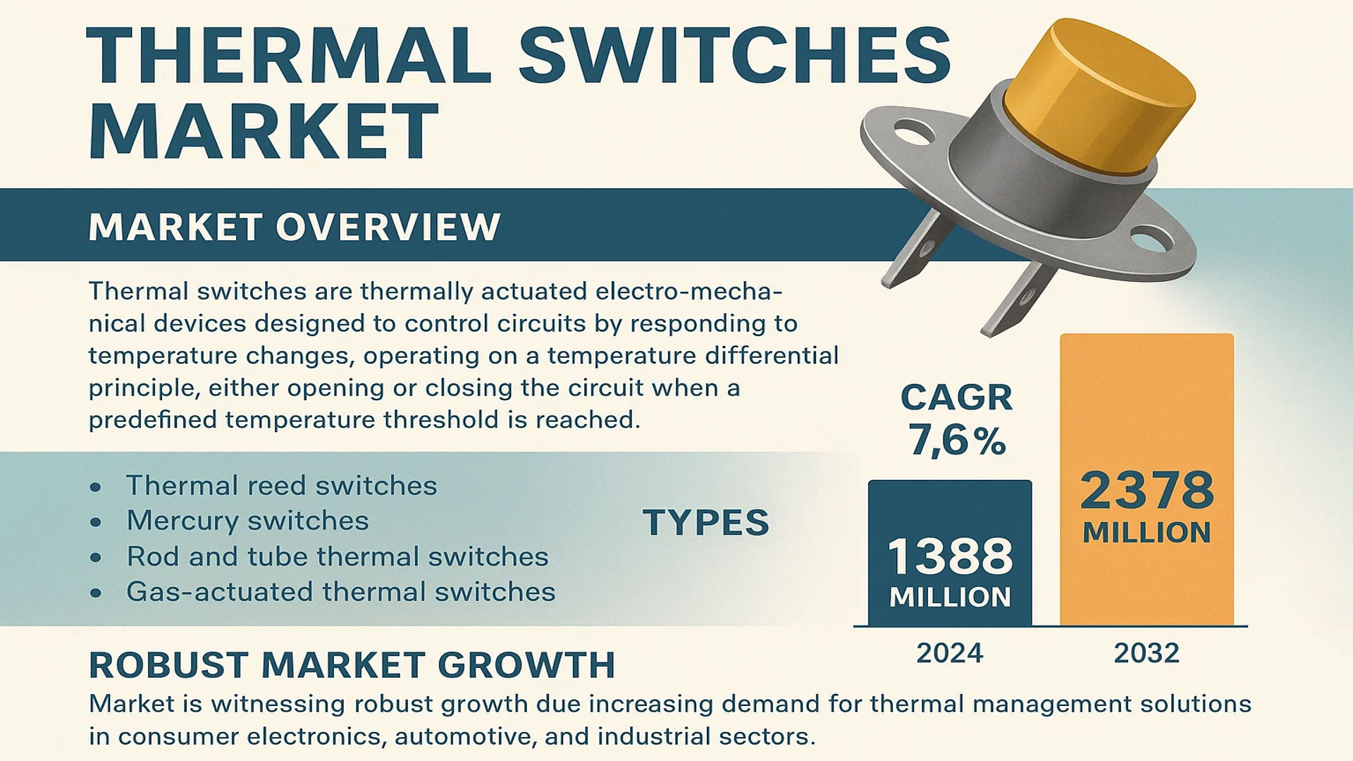 Thermal Switches Market