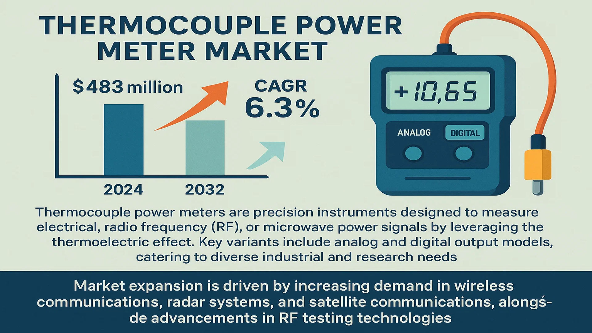 Thermocouple Power Meter Market